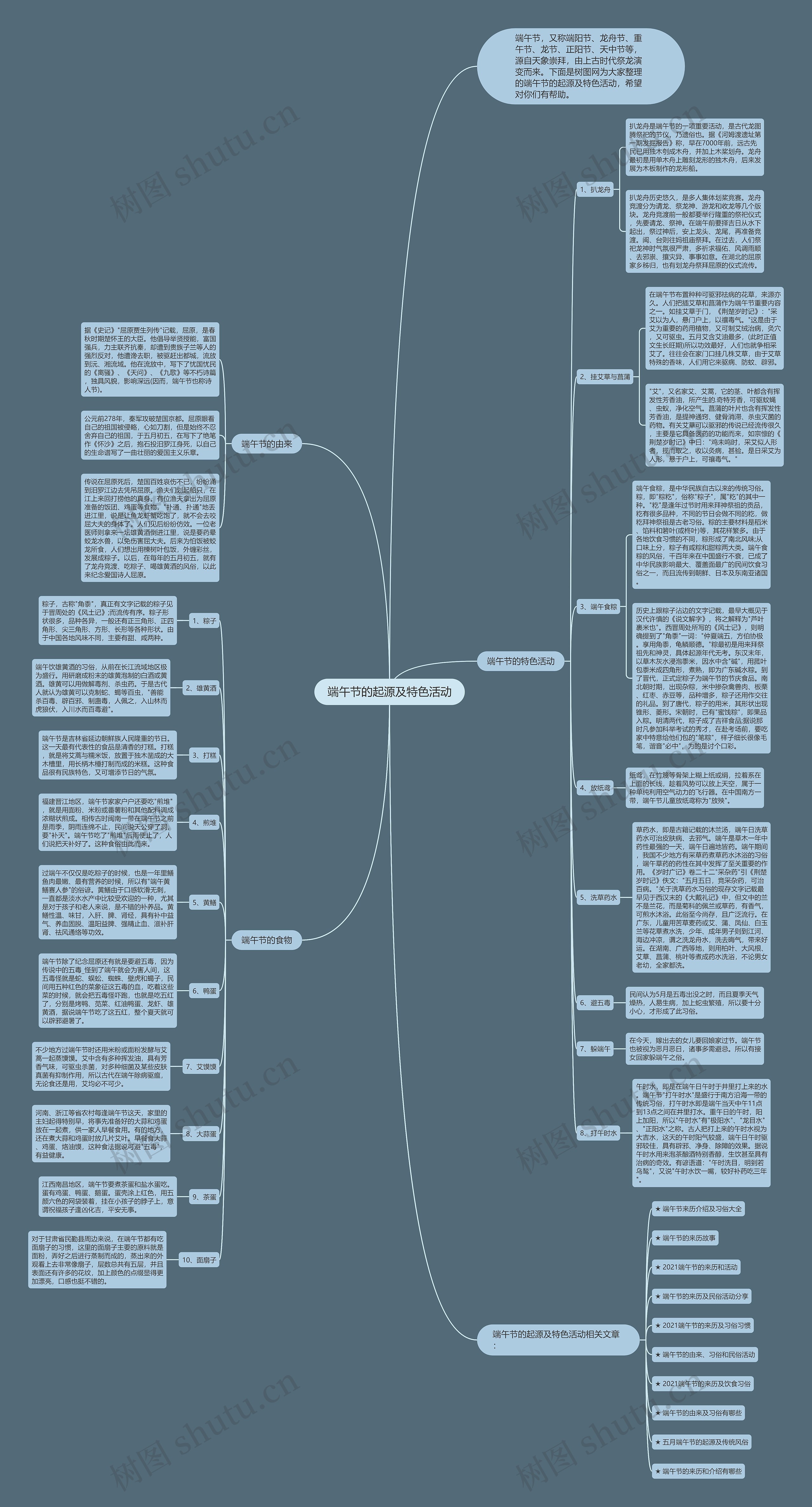 端午节的起源及特色活动思维导图