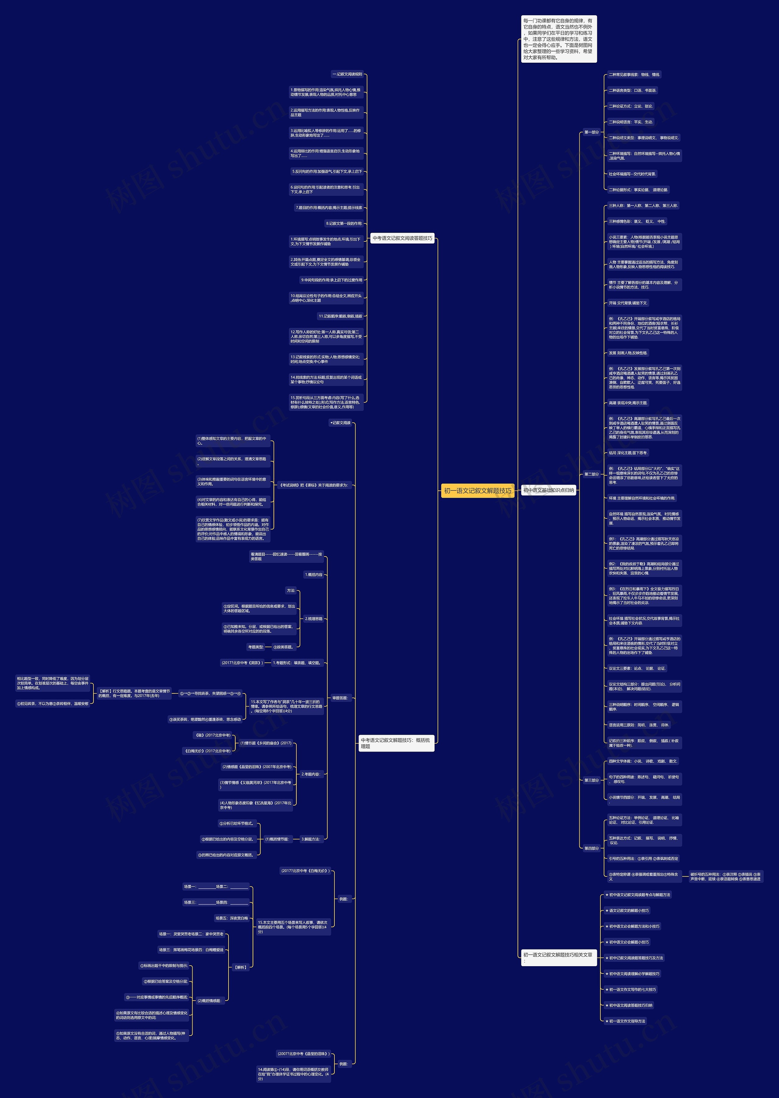 初一语文记叙文解题技巧思维导图