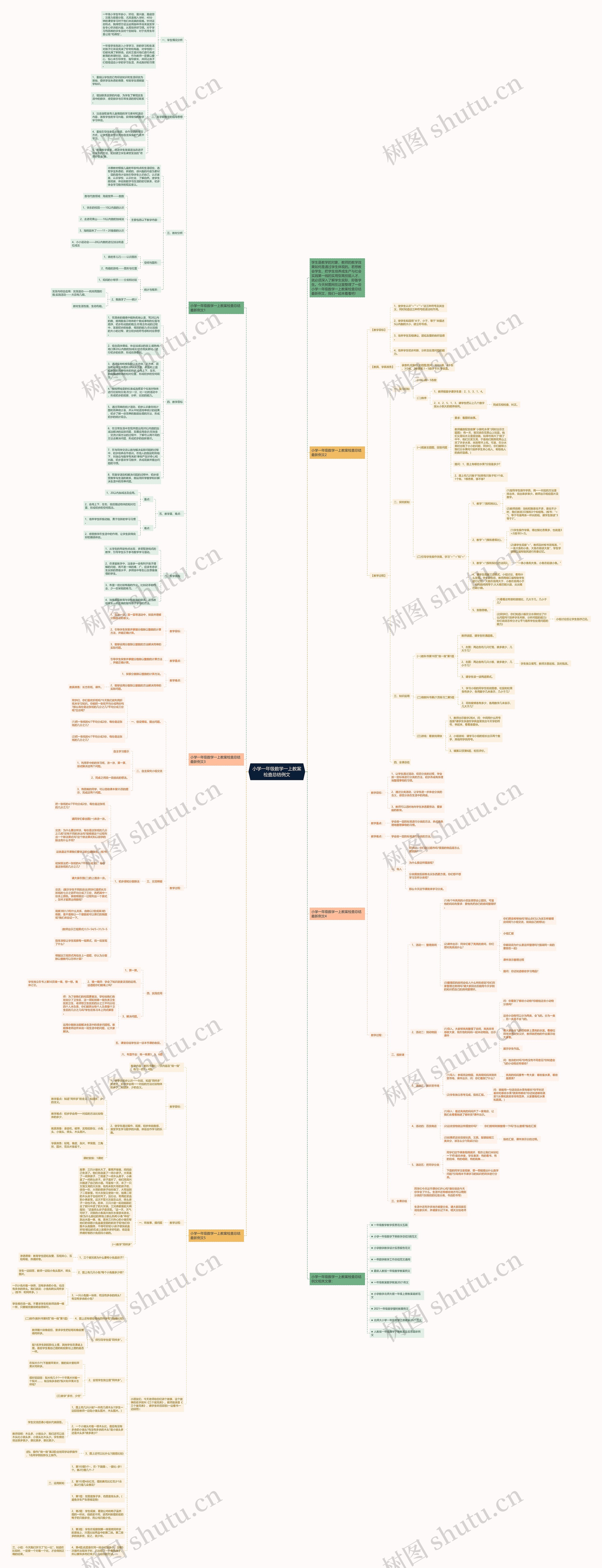 小学一年级数学一上教案检查总结例文思维导图