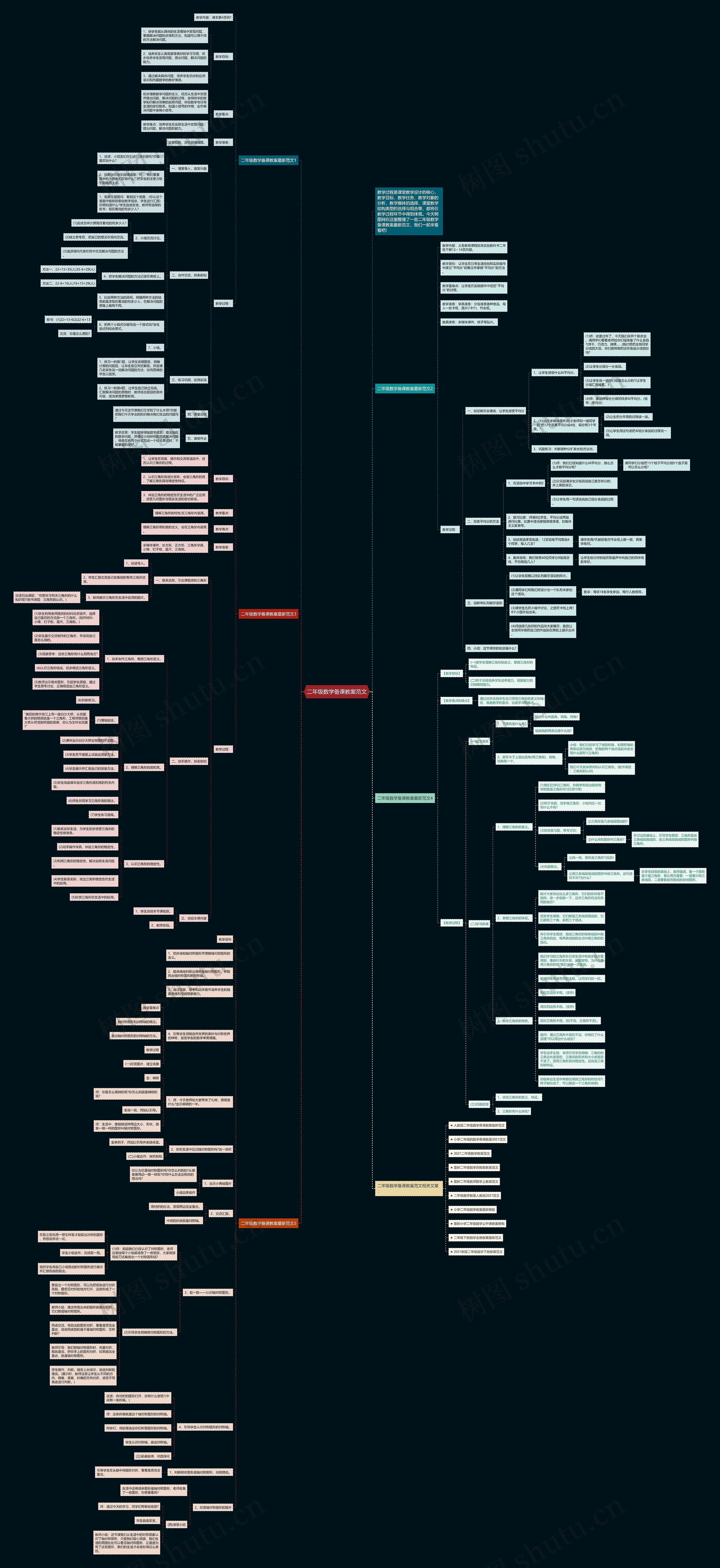 二年级数学备课教案范文思维导图