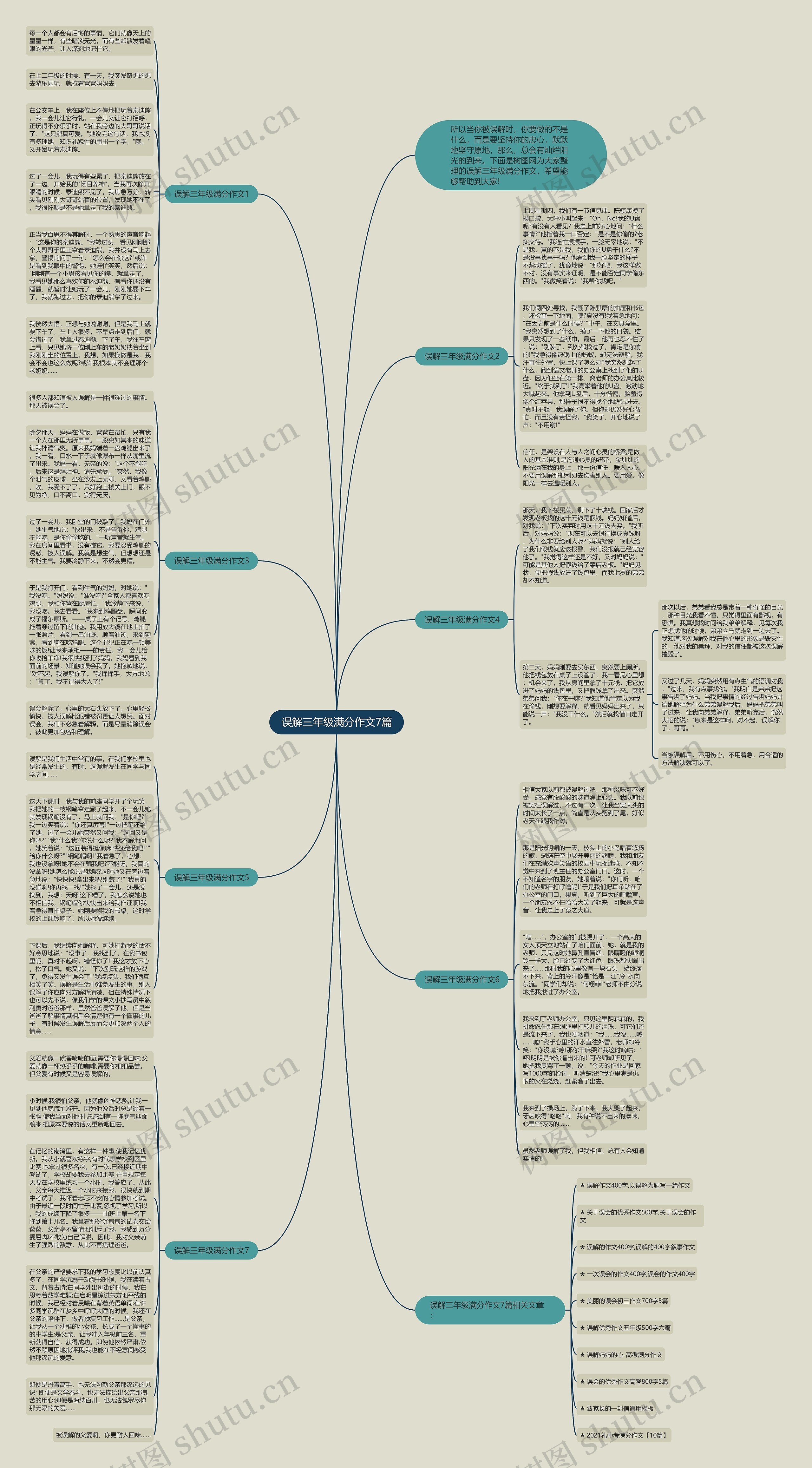 误解三年级满分作文7篇思维导图