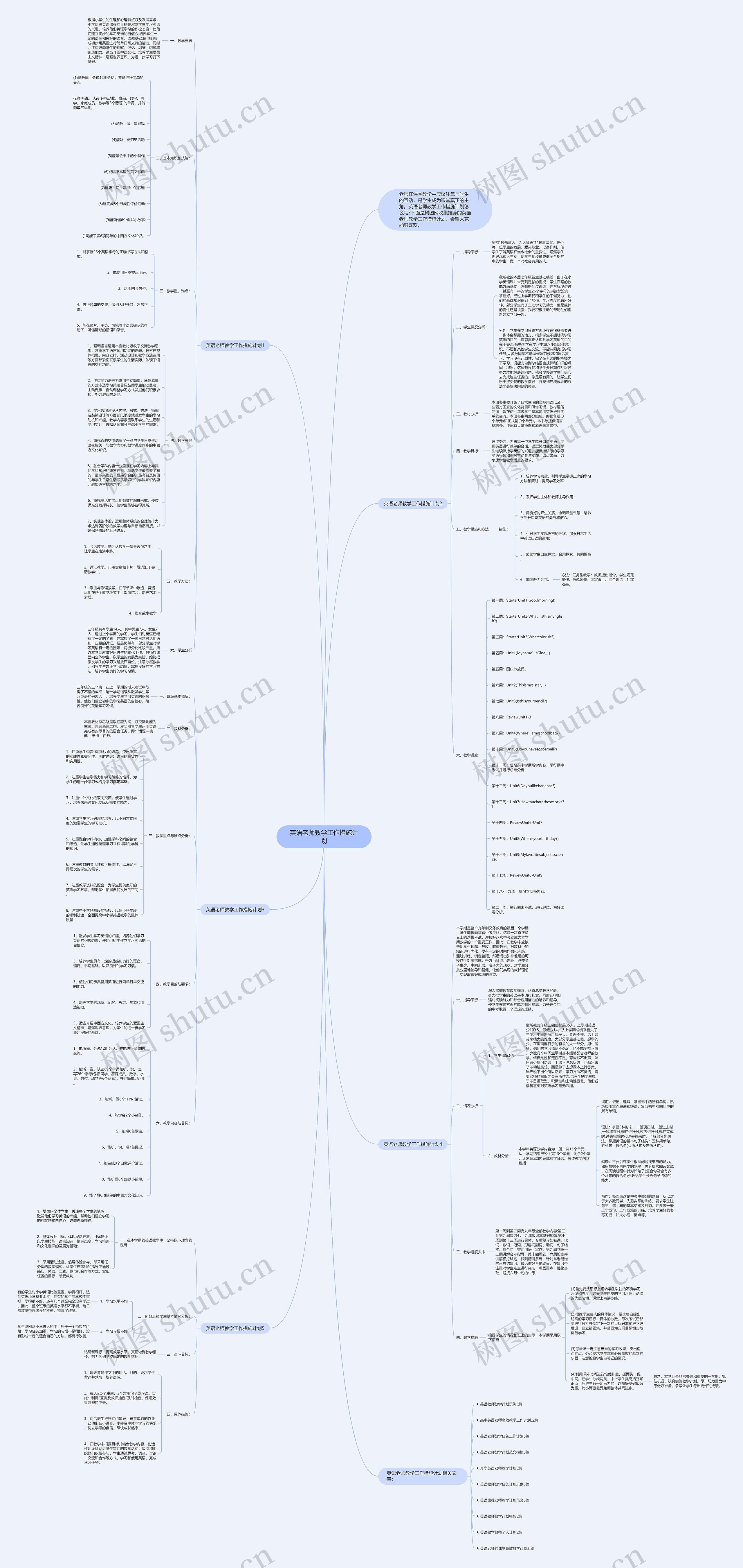 英语老师教学工作措施计划思维导图