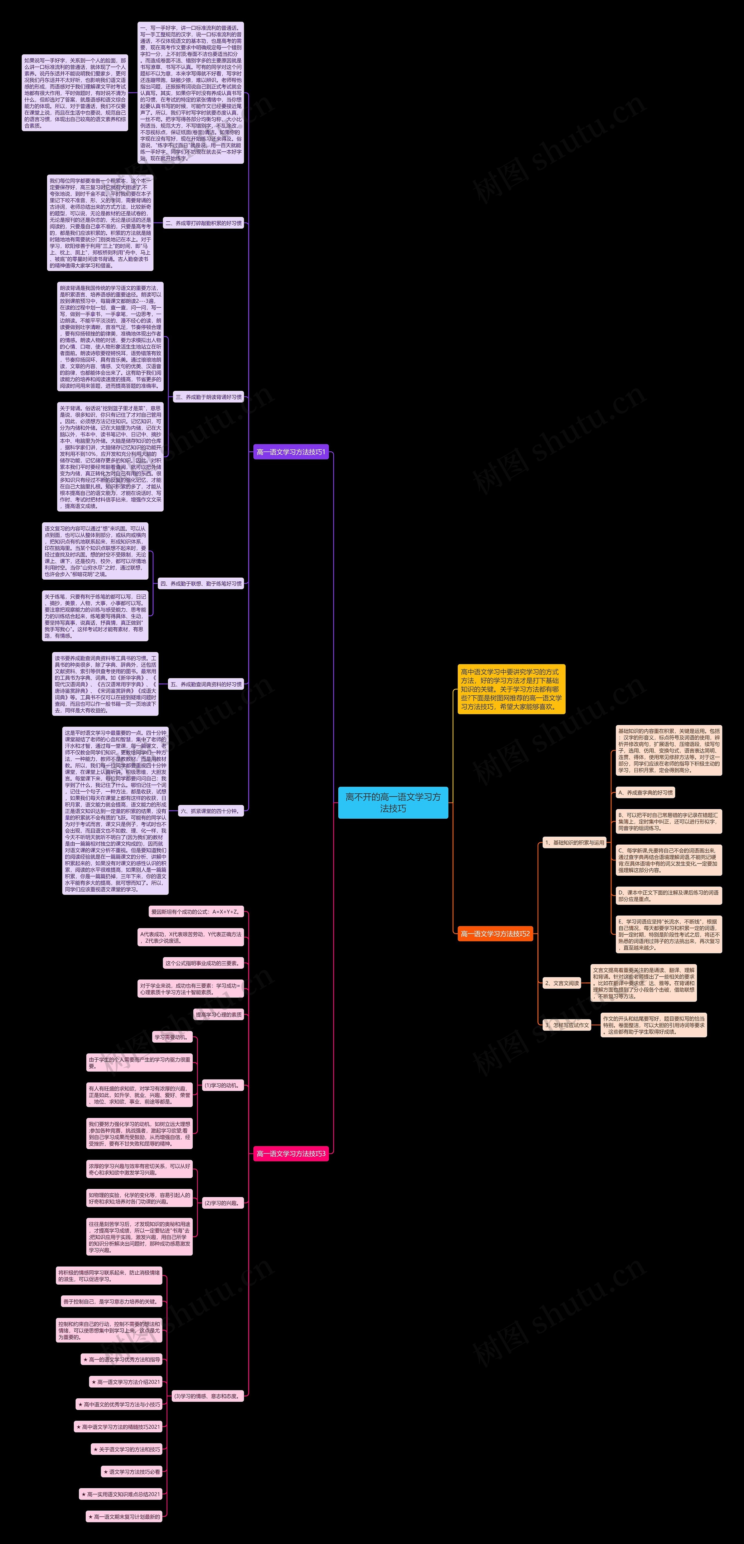 离不开的高一语文学习方法技巧思维导图