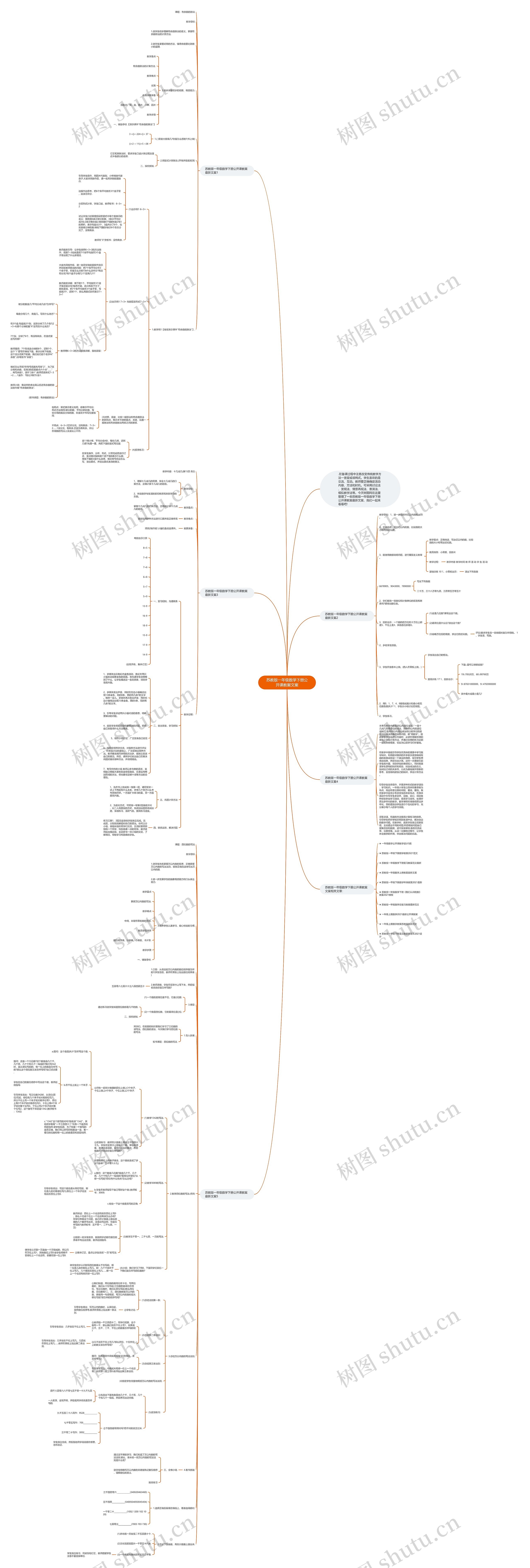 苏教版一年级数学下册公开课教案文案思维导图