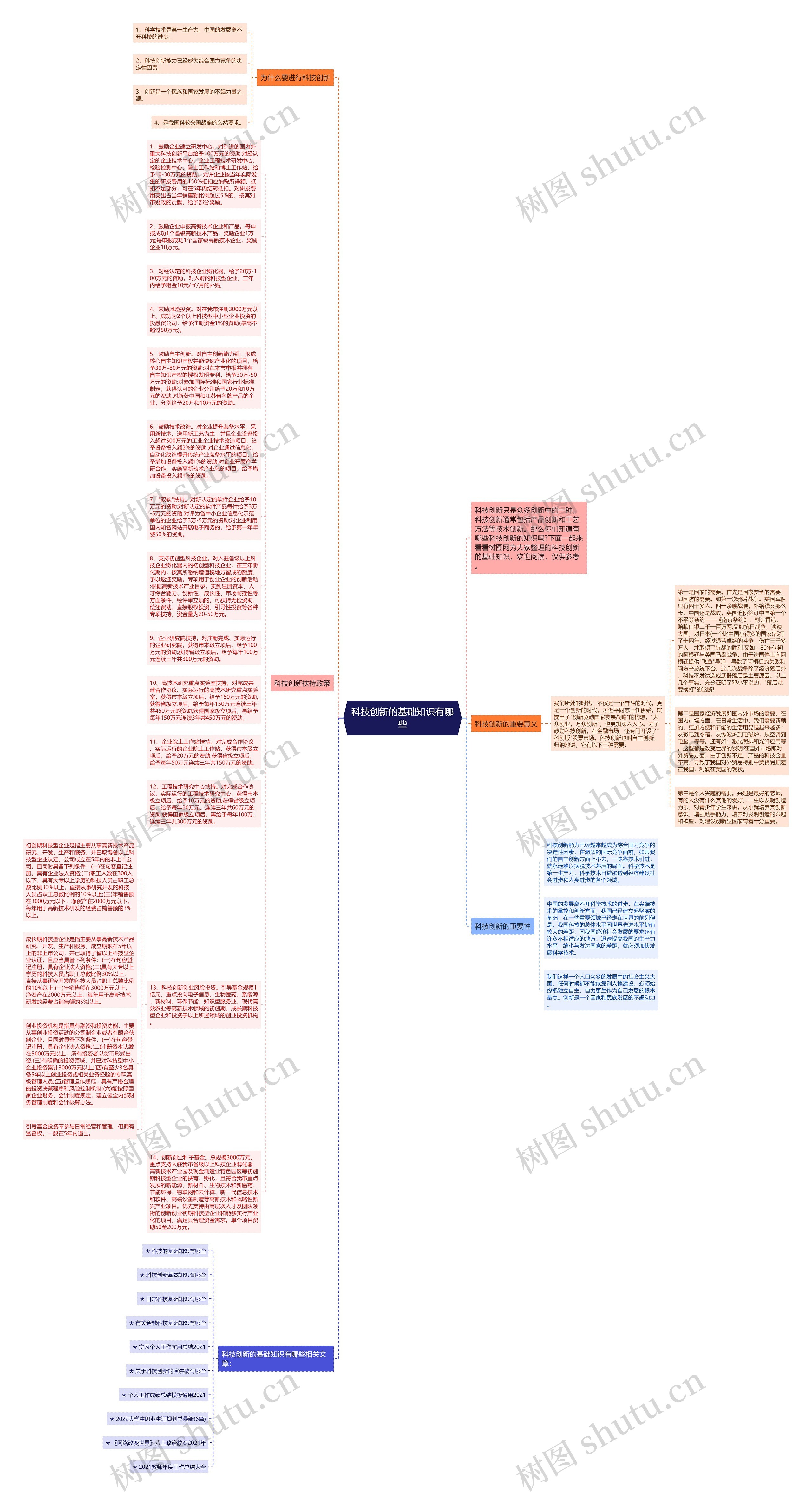 科技创新的基础知识有哪些思维导图高清图 科技创新的基础知识有哪些思维导图