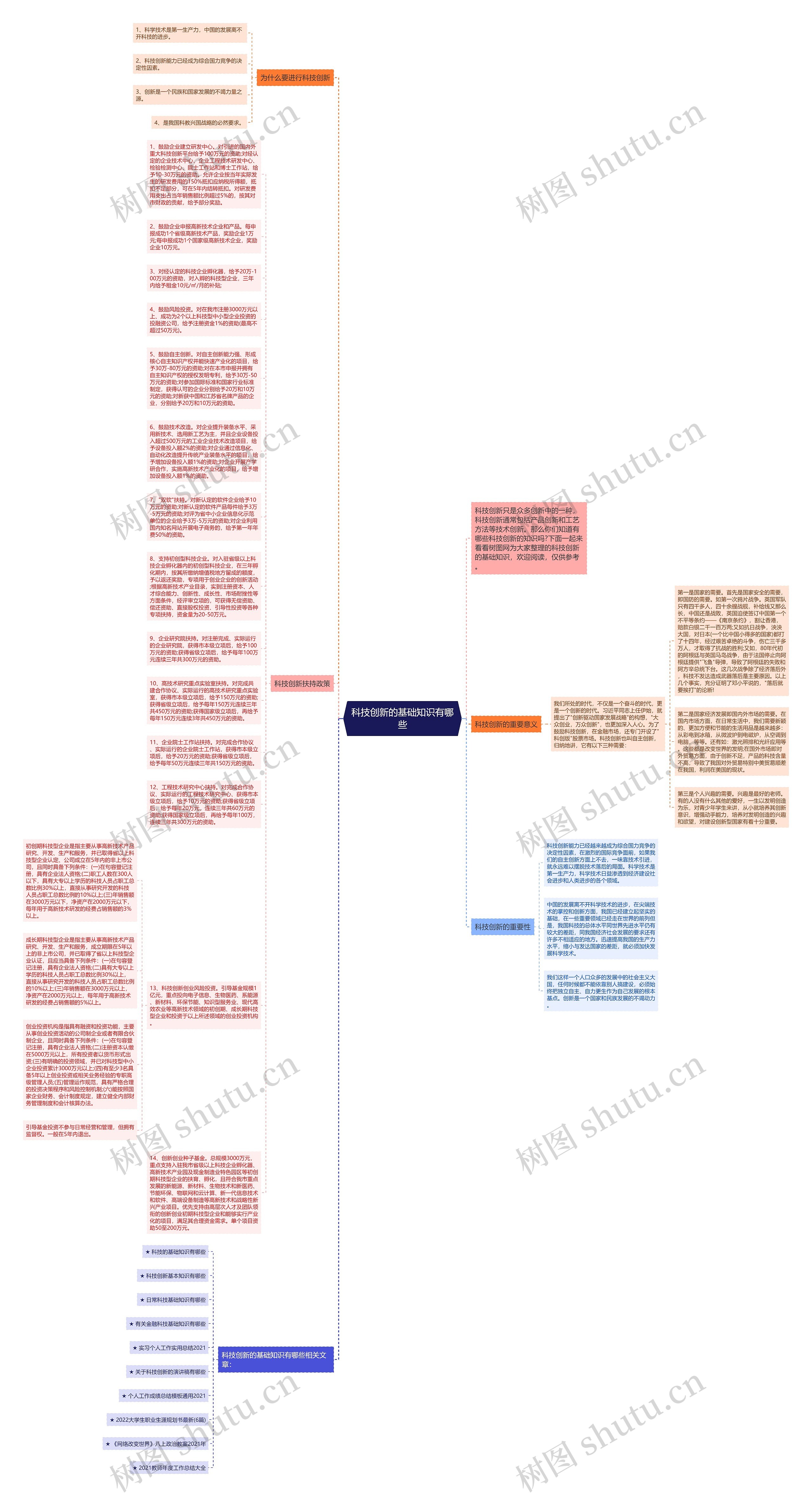 科技创新的基础知识有哪些思维导图