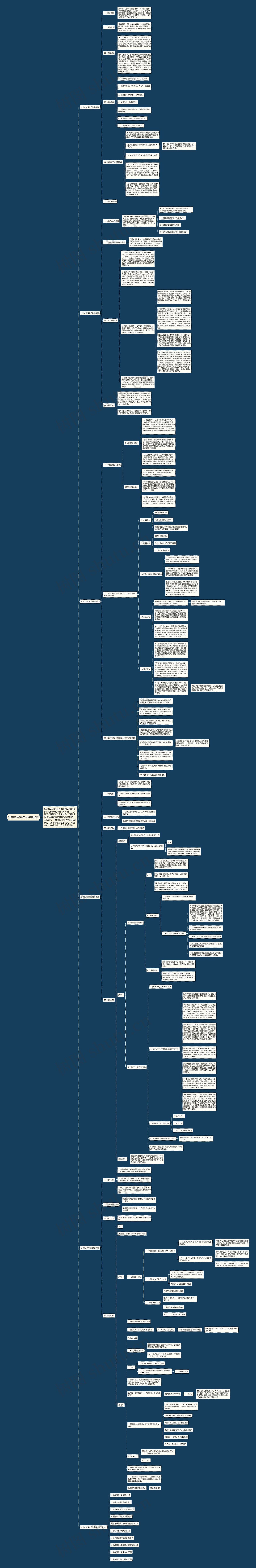 初中九年级政治教学教案思维导图