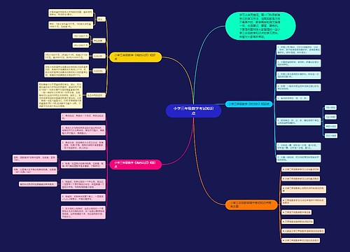 小学三年级数学考试知识点思维导图