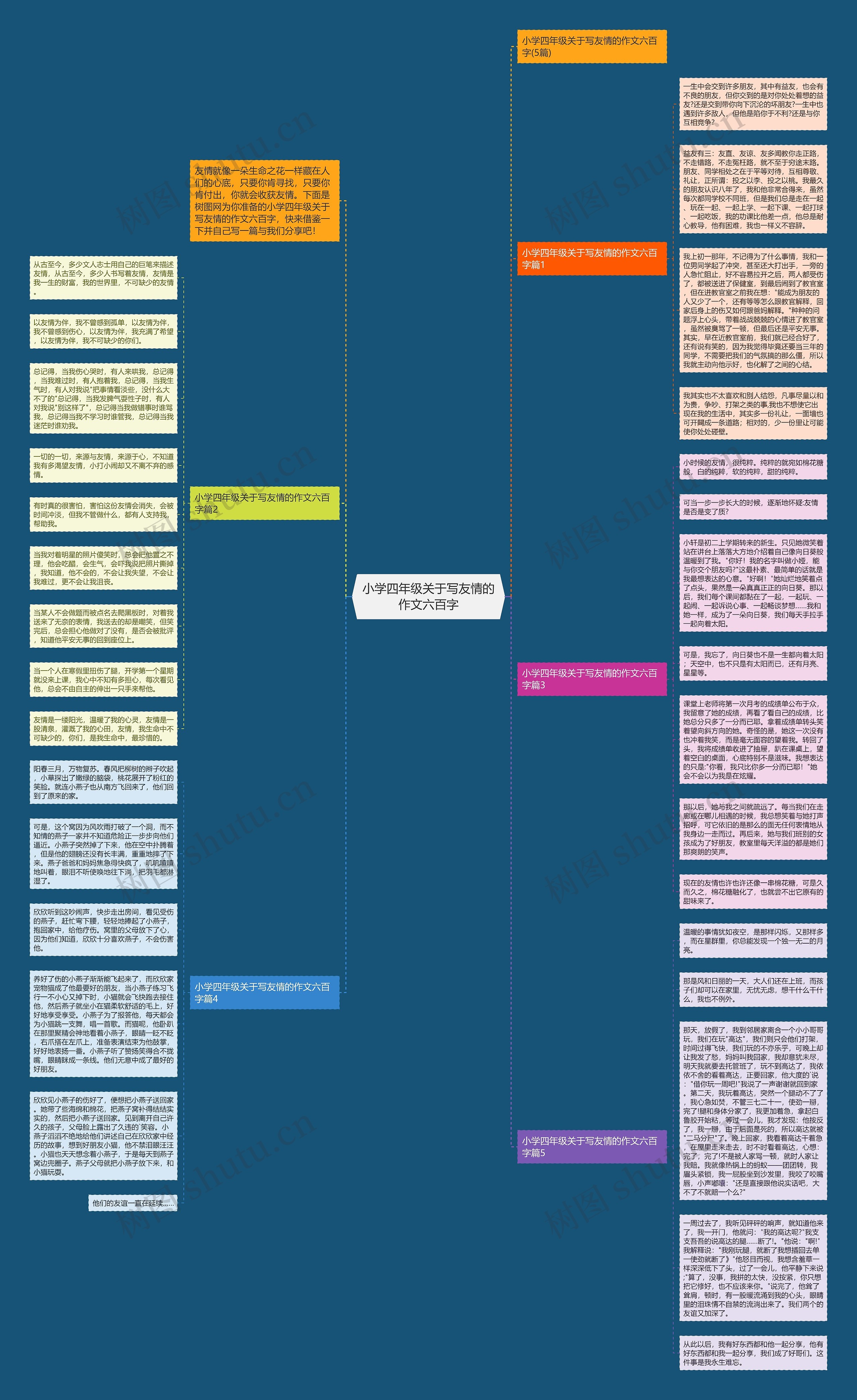 小学四年级关于写友情的作文六百字思维导图