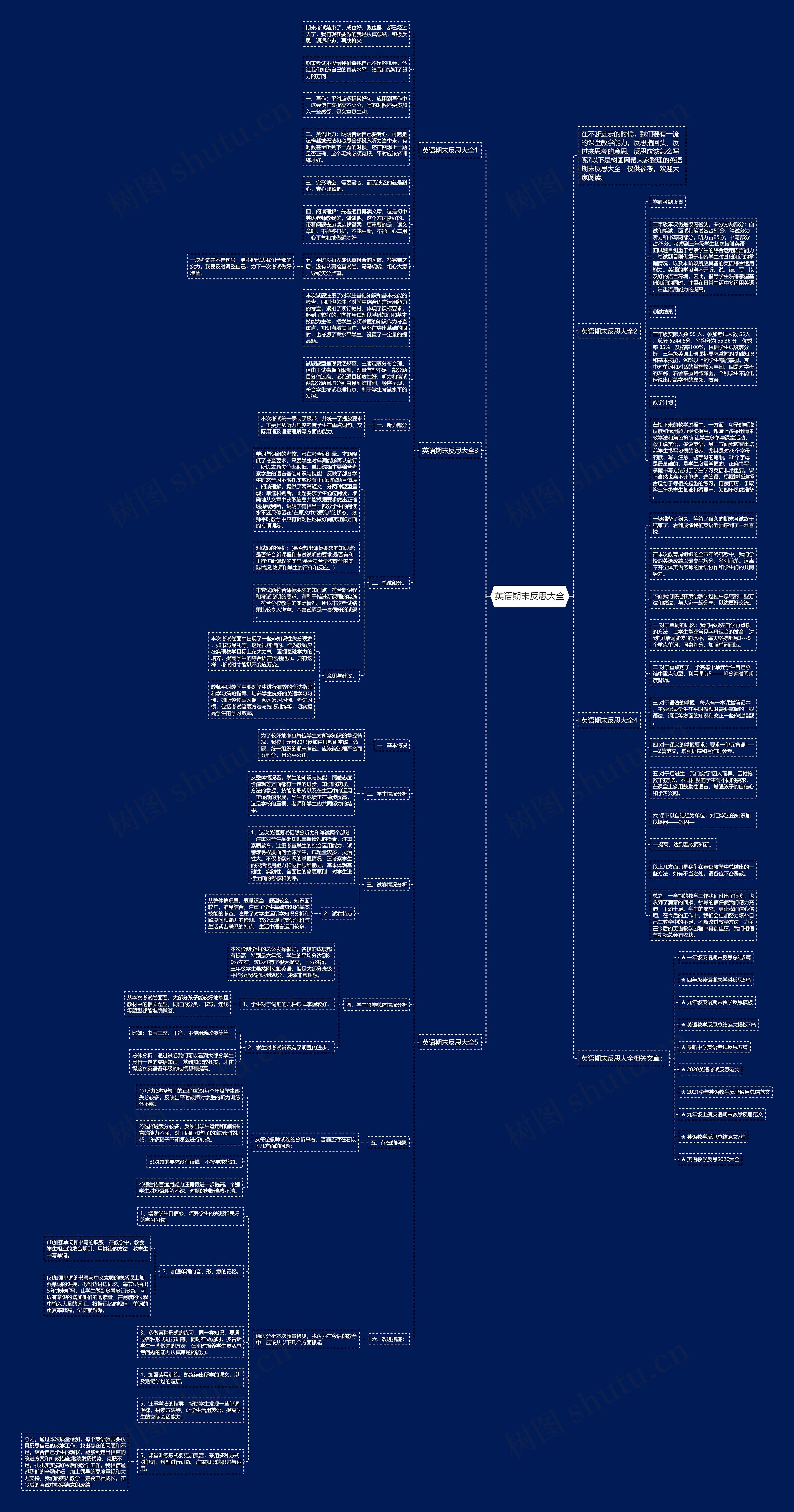 英语期末反思大全思维导图