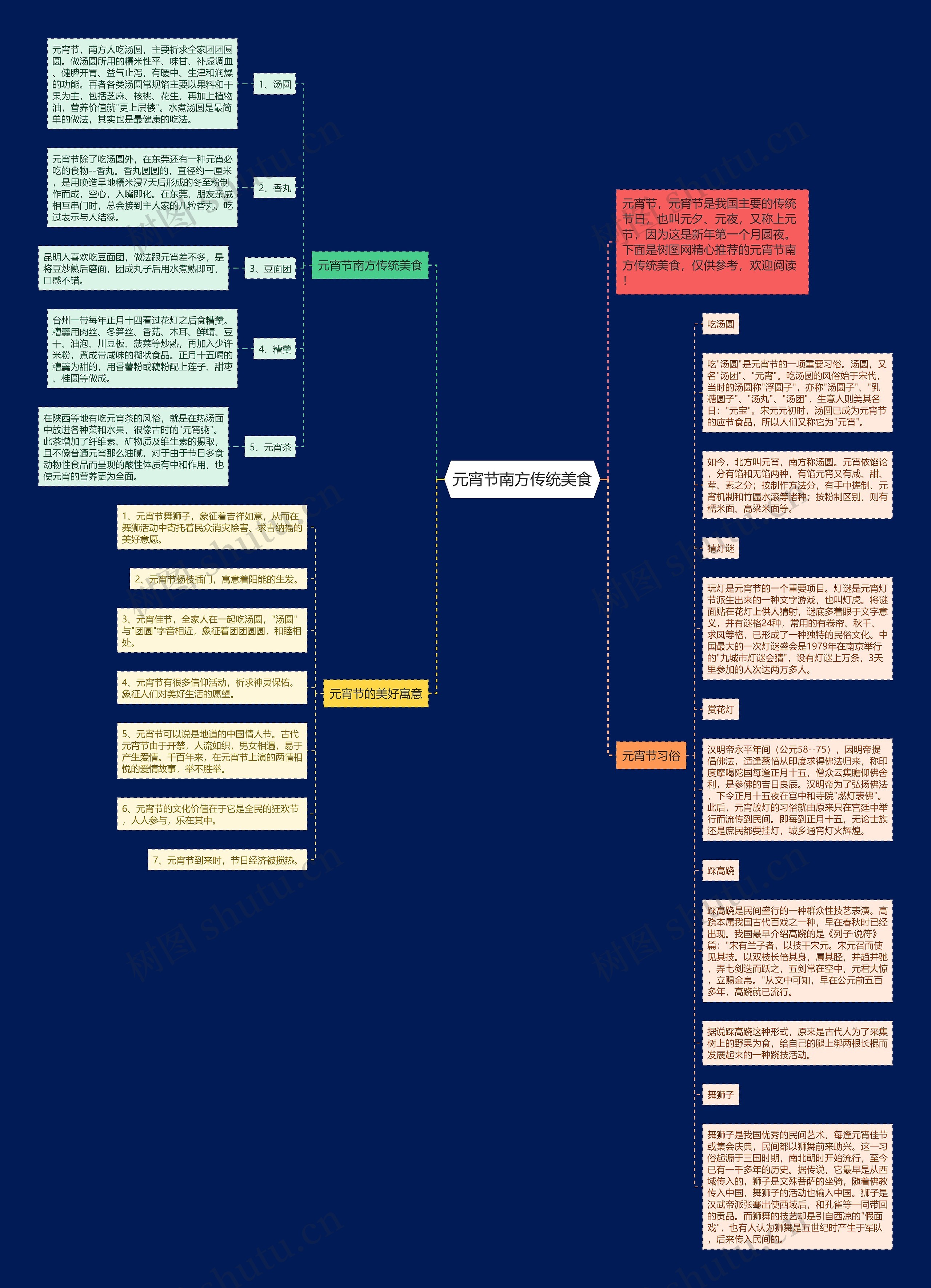 元宵节南方传统美食思维导图