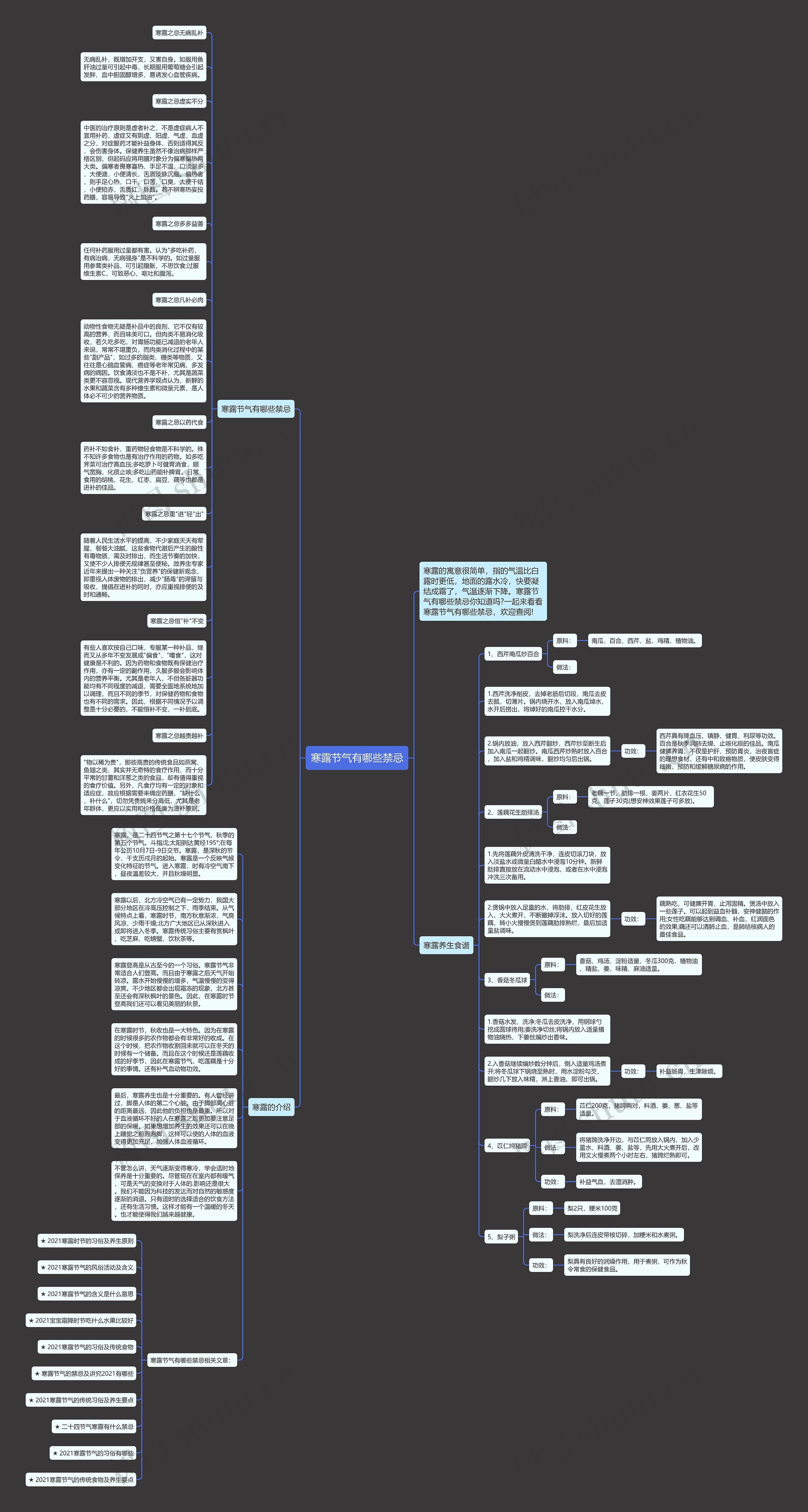 寒露节气有哪些禁忌思维导图