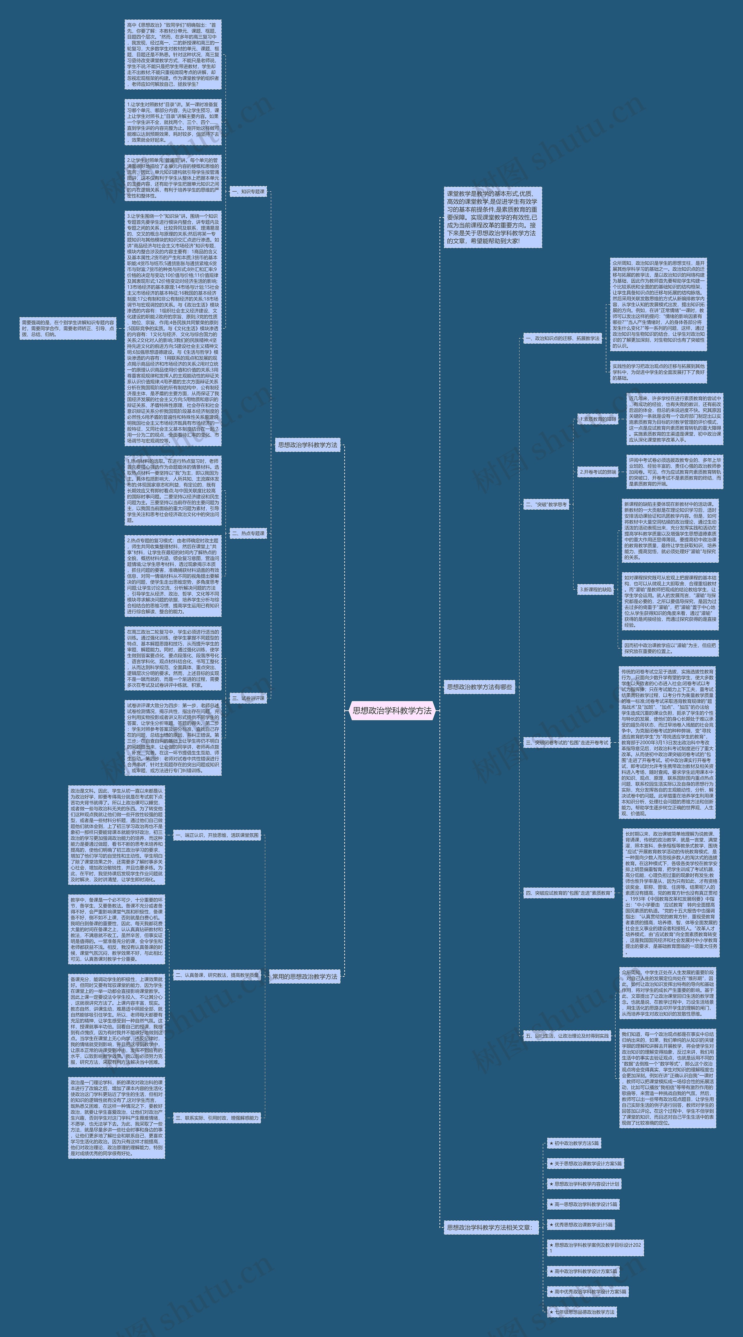 思想政治学科教学方法思维导图