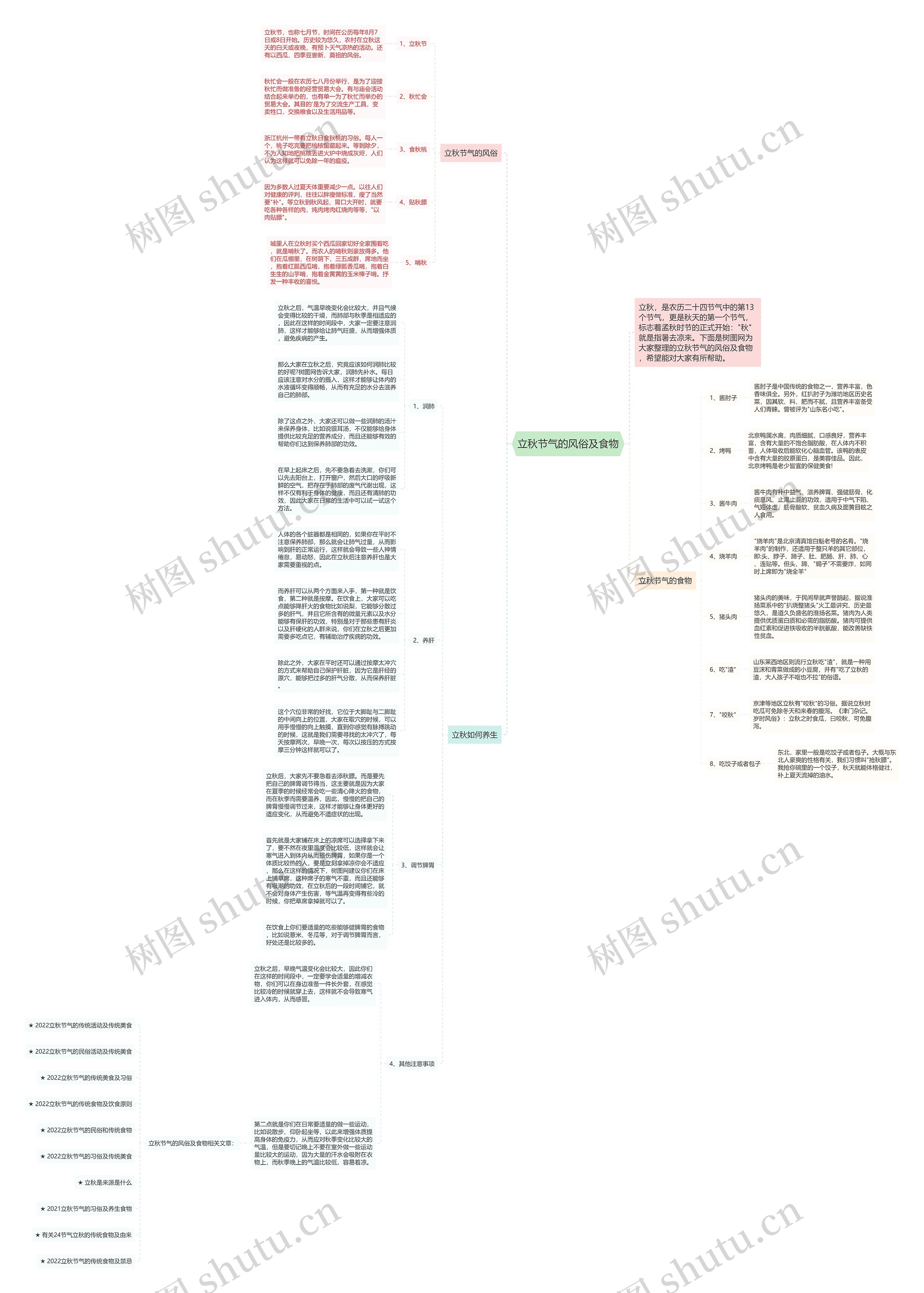 立秋节气的风俗及食物思维导图
