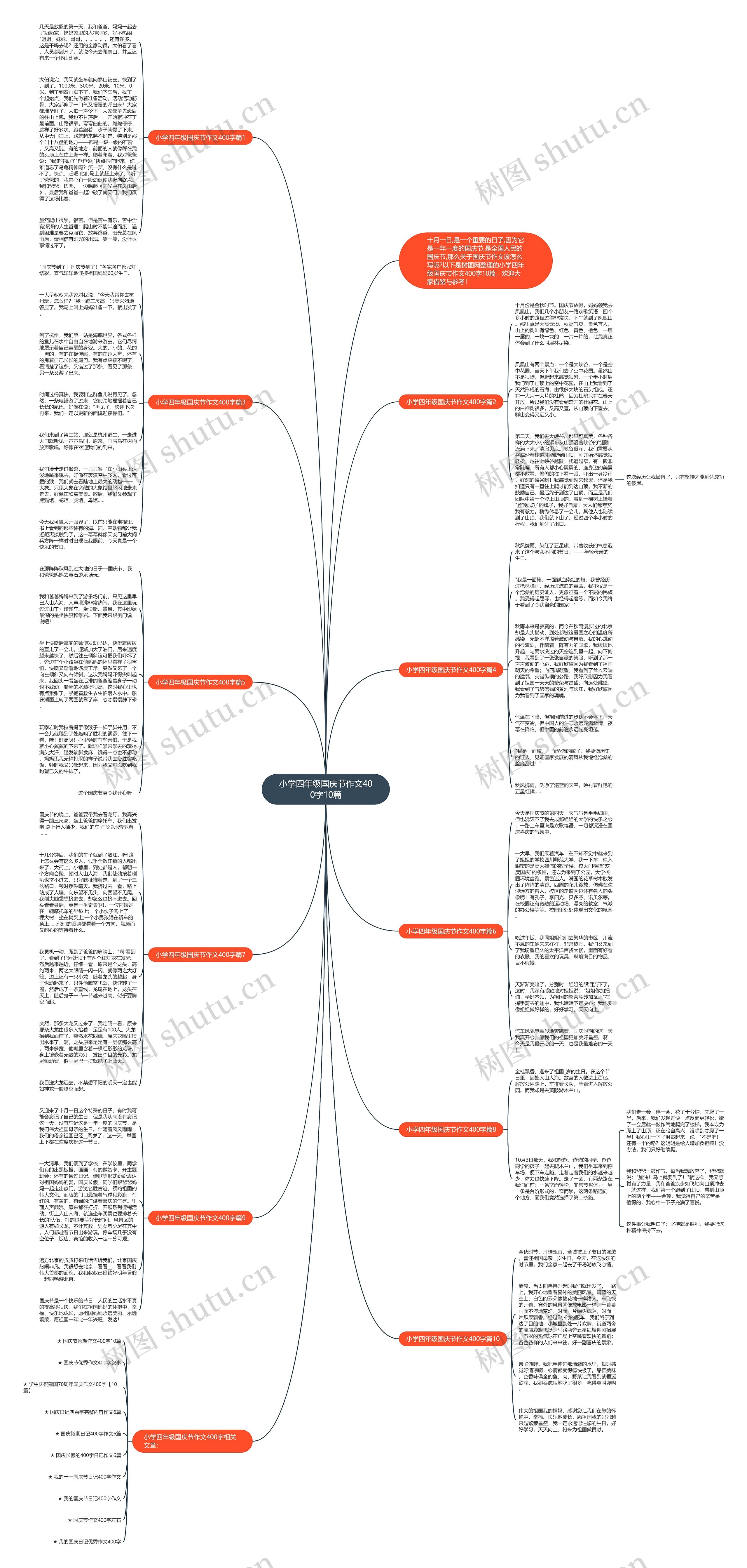 小学四年级国庆节作文400字10篇思维导图