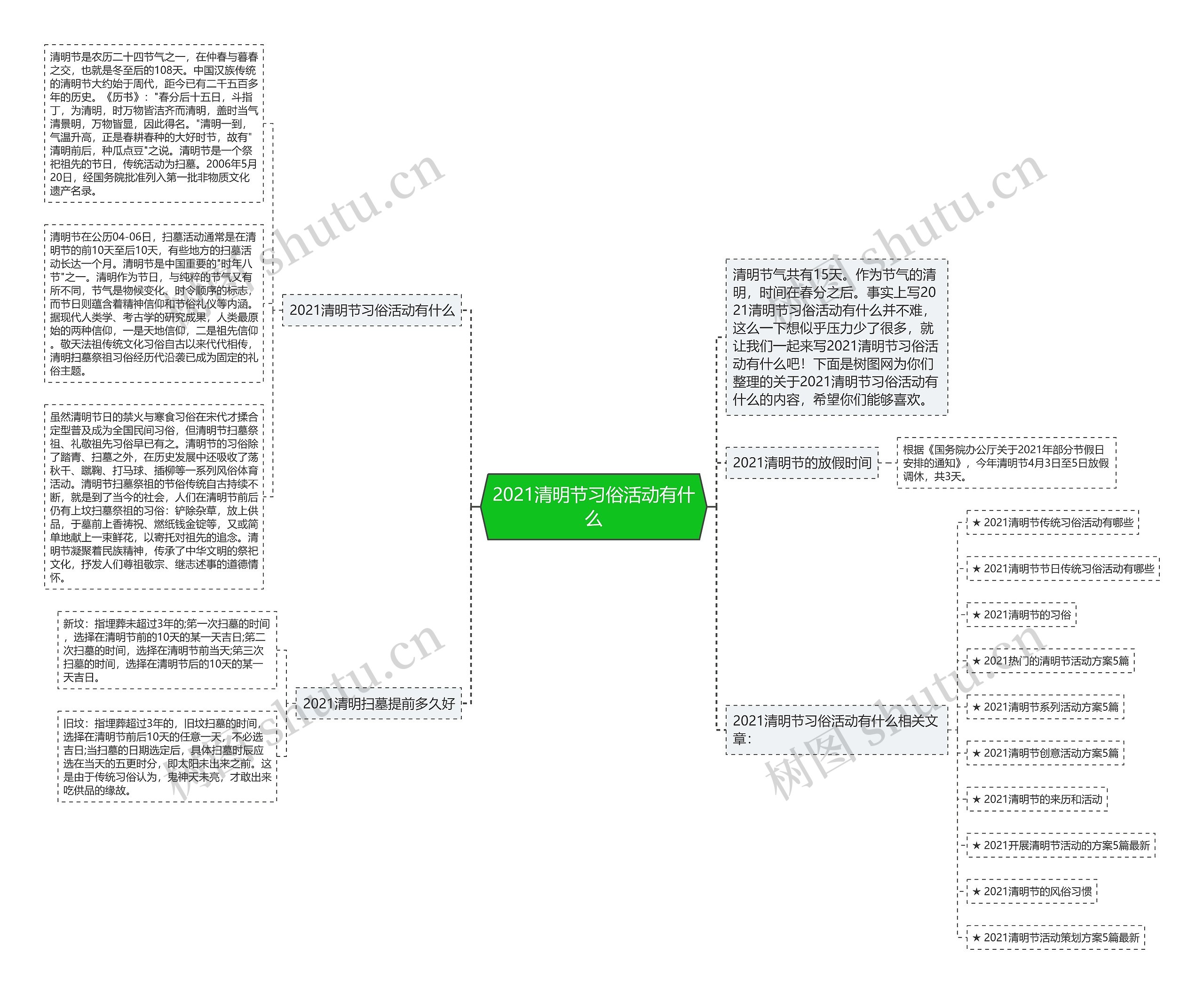 2021清明节习俗活动有什么思维导图