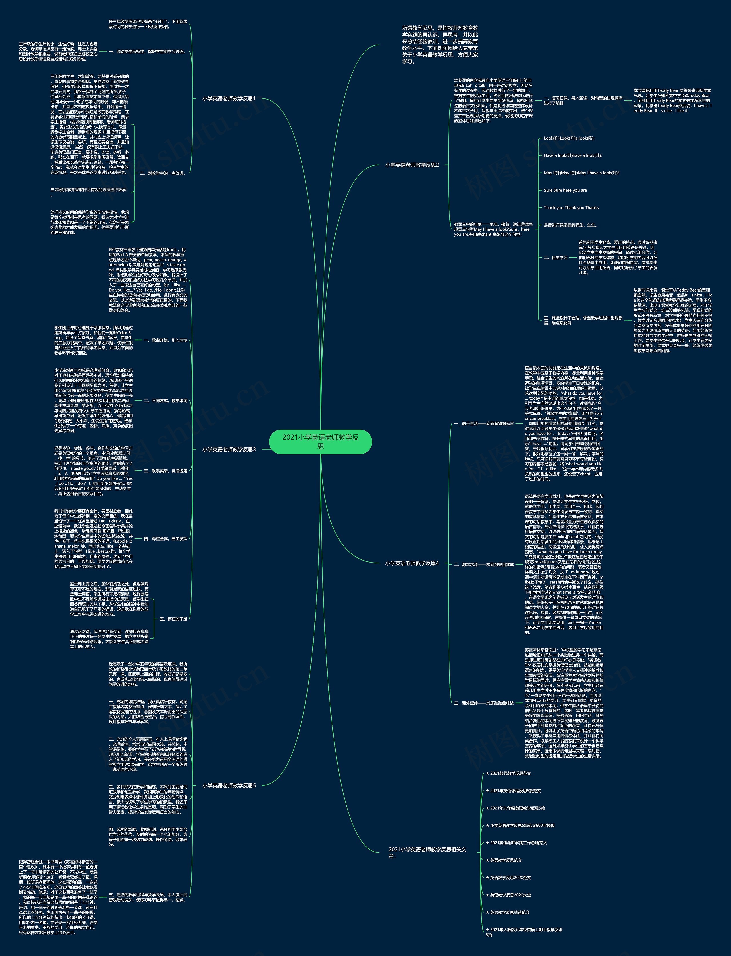 2021小学英语老师教学反思思维导图