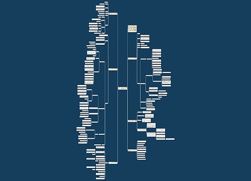 二年级上册数学三疑三探教案文案思维导图