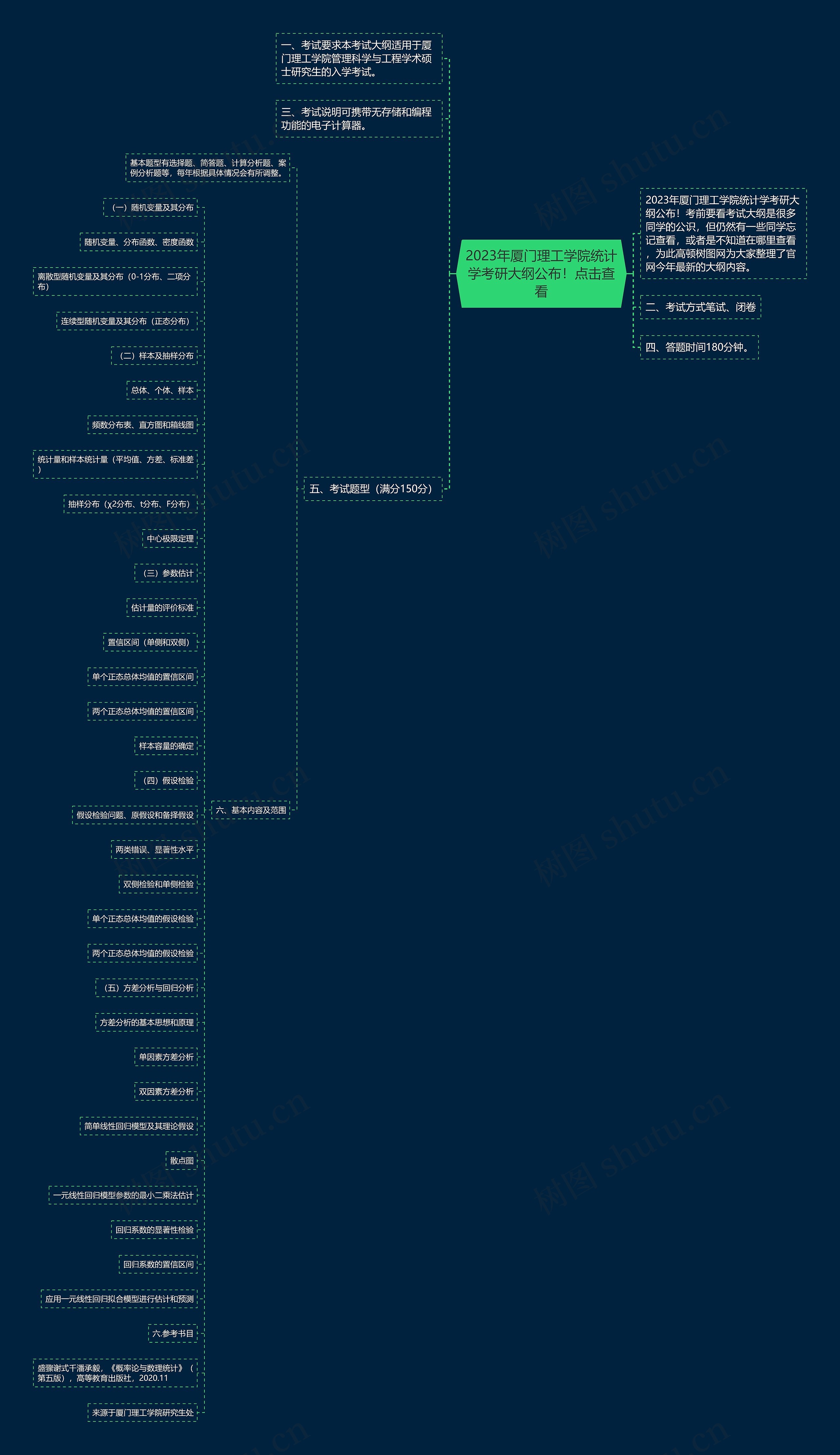 2023年厦门理工学院统计学考研大纲公布!点击查看 2023年厦门理工学院统计学考研大纲公布!点击查看
