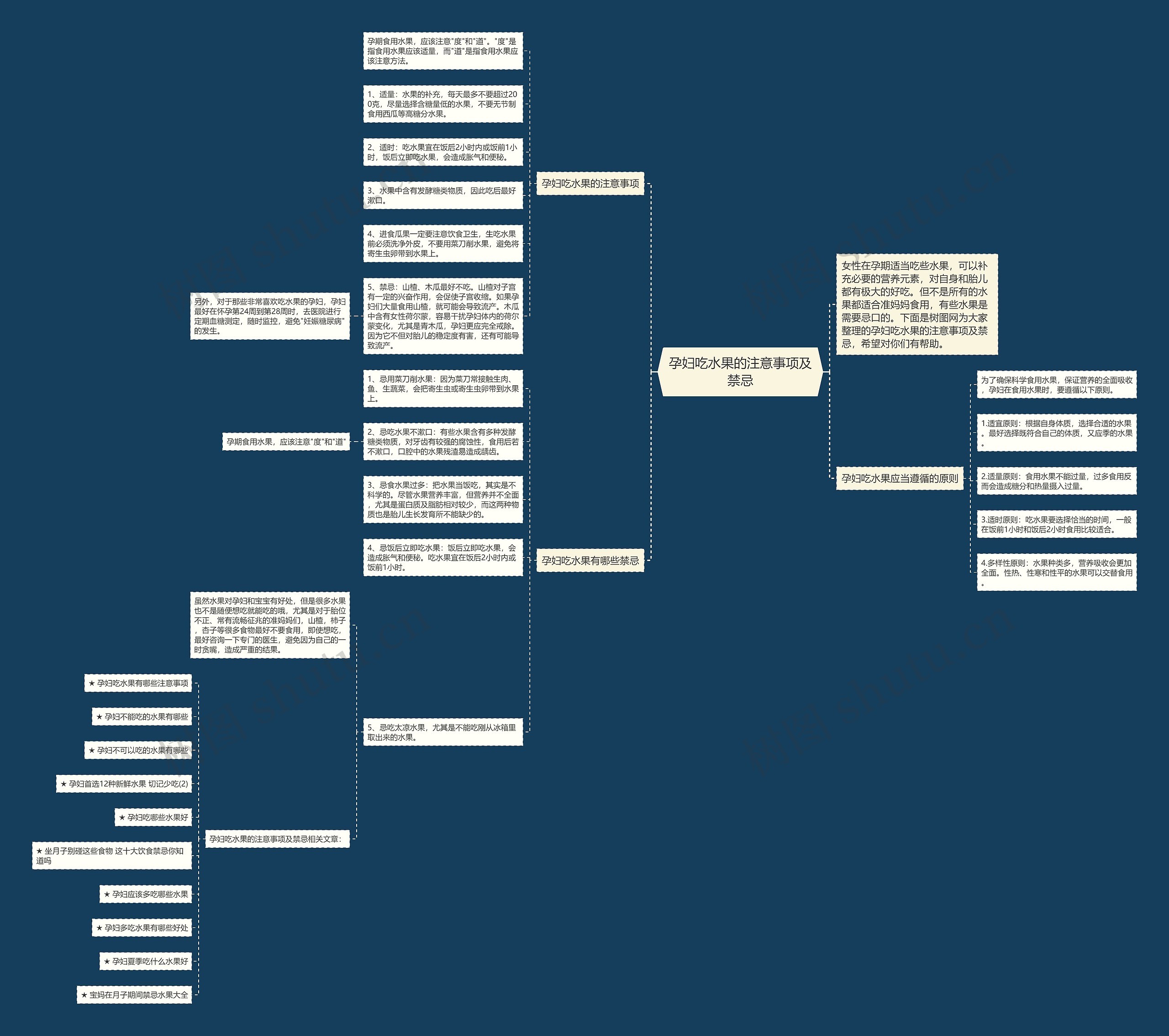 孕妇吃水果的注意事项及禁忌思维导图