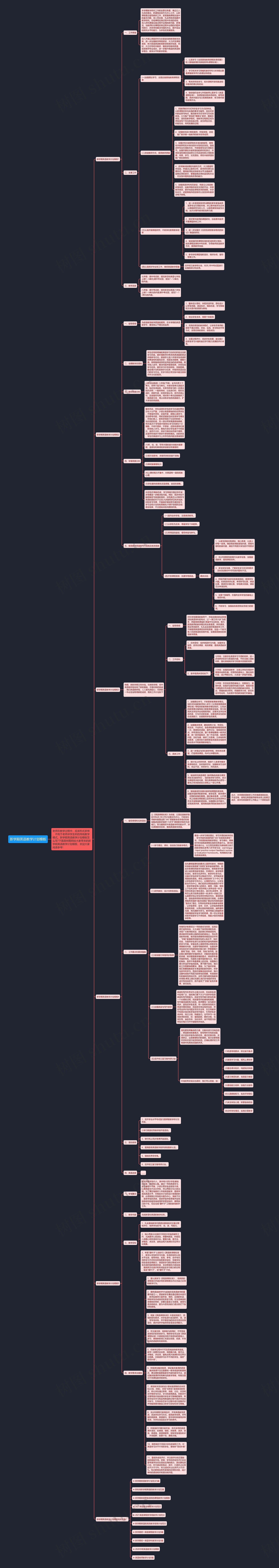 新学期英语教学计划思维导图