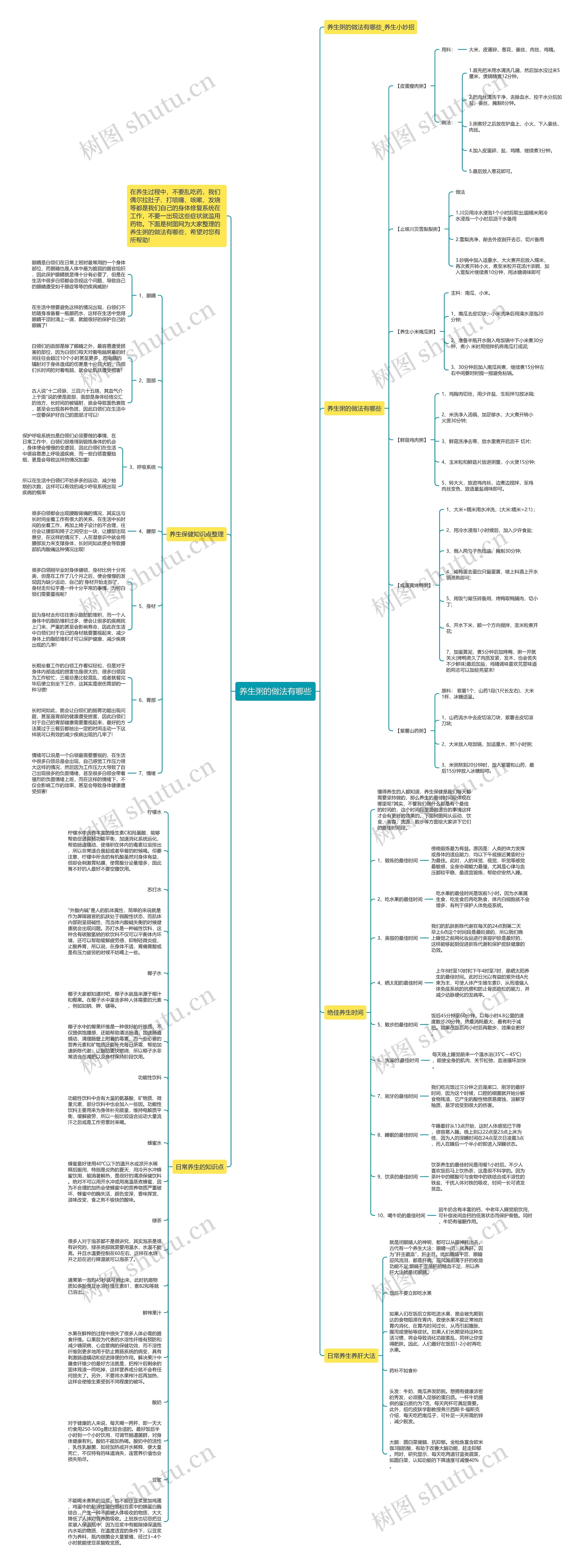 养生粥的做法有哪些思维导图