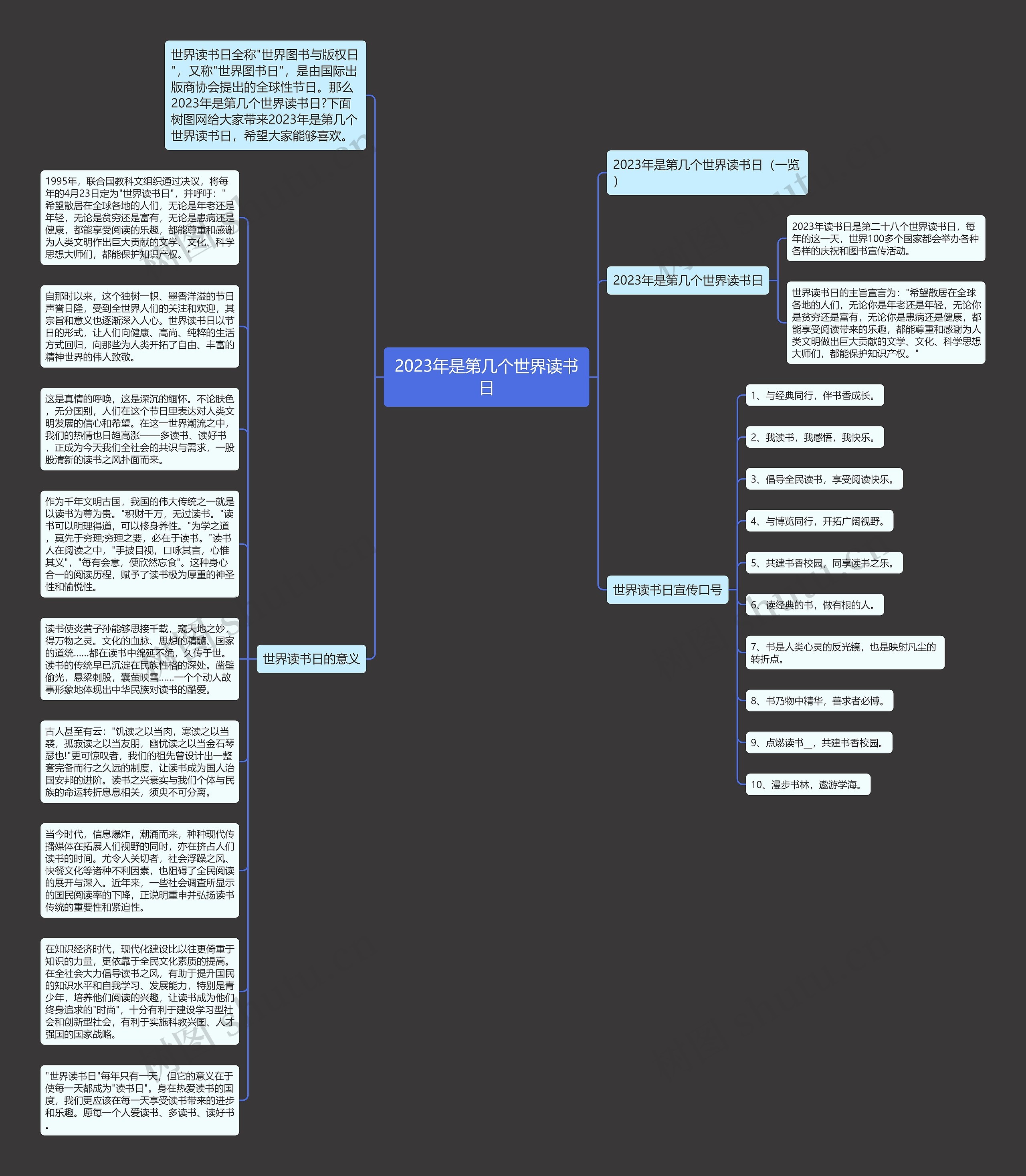 2023年是第几个世界读书日思维导图