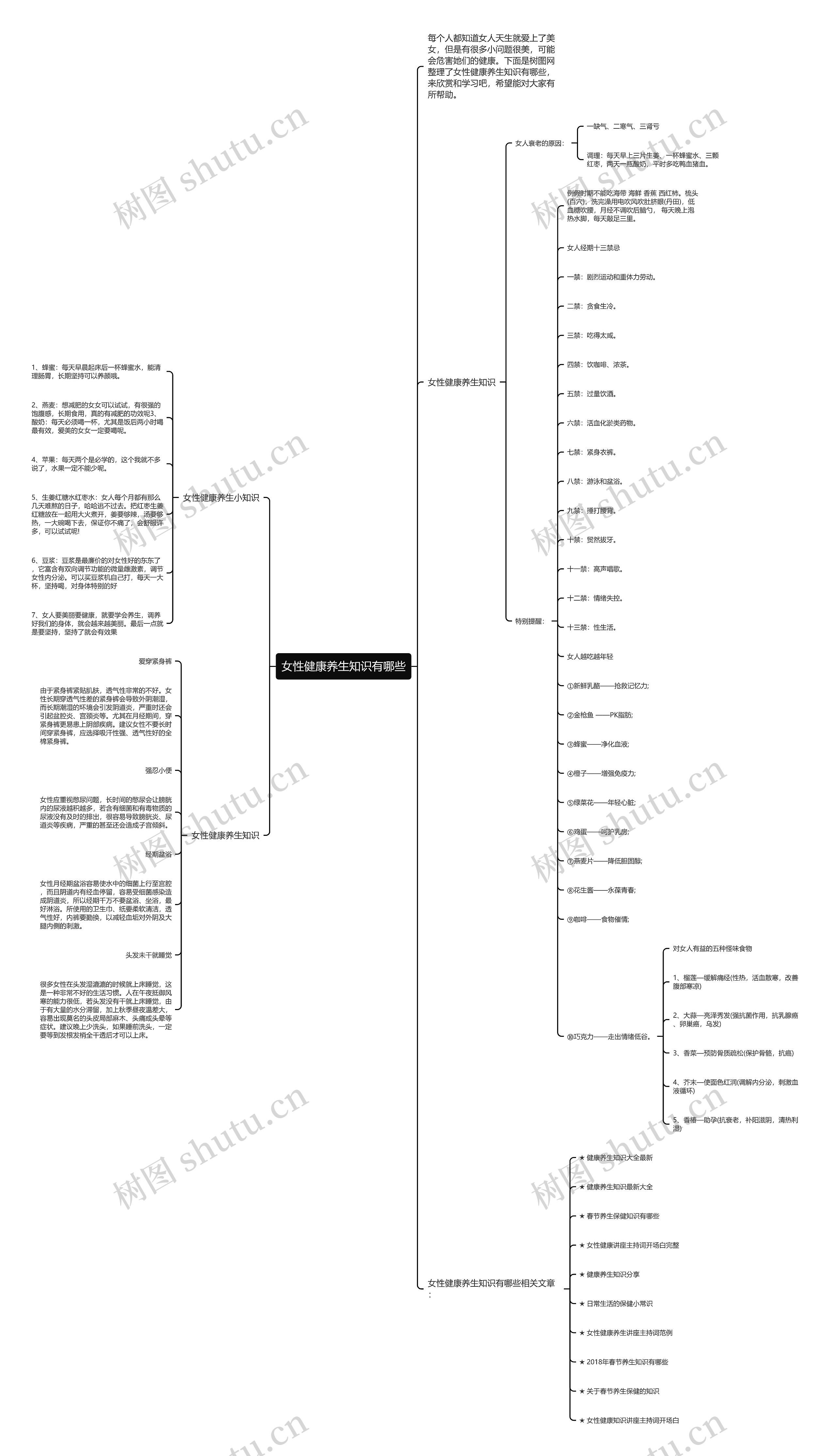 女性健康养生知识有哪些思维导图