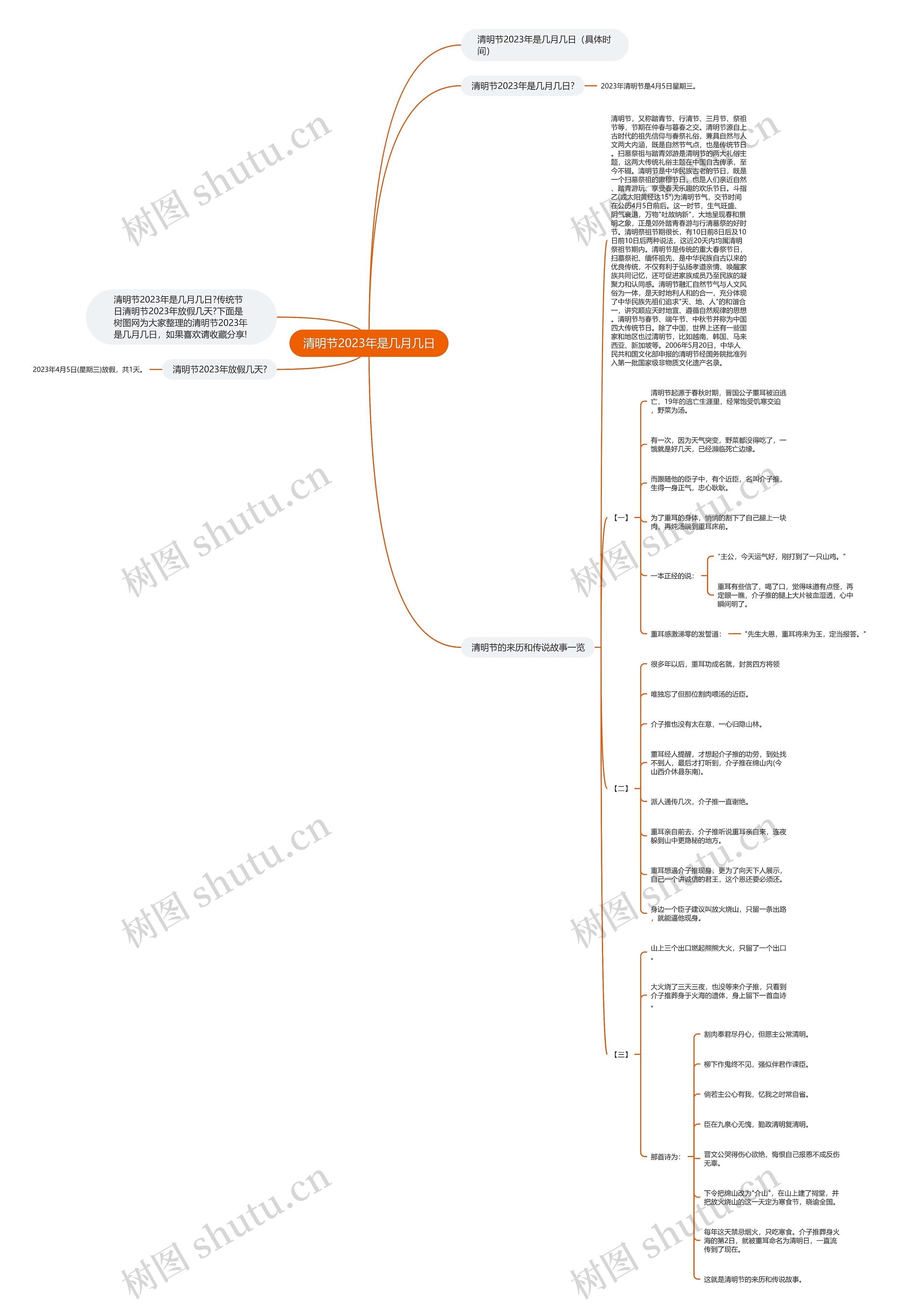 清明节2023年是几月几日思维导图