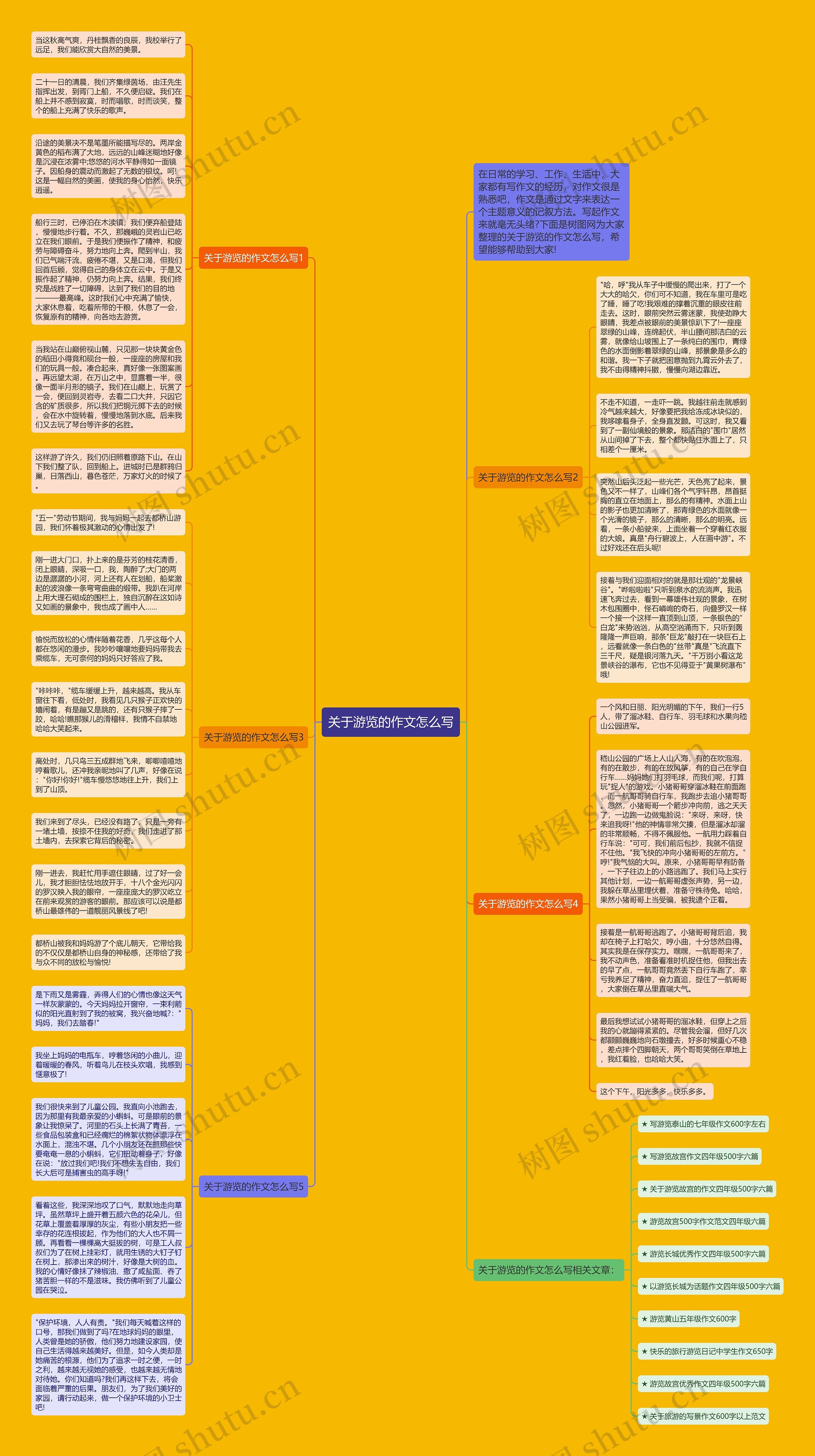 关于游览的作文怎么写思维导图