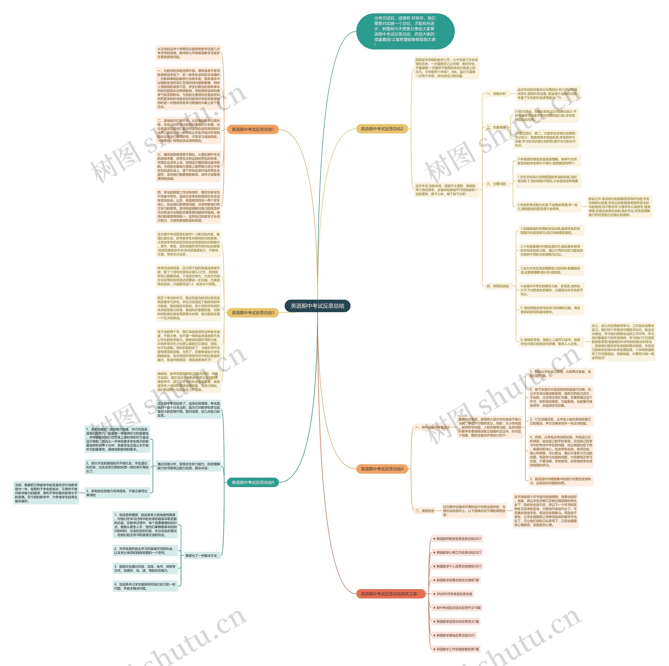 英语期中考试反思总结思维导图