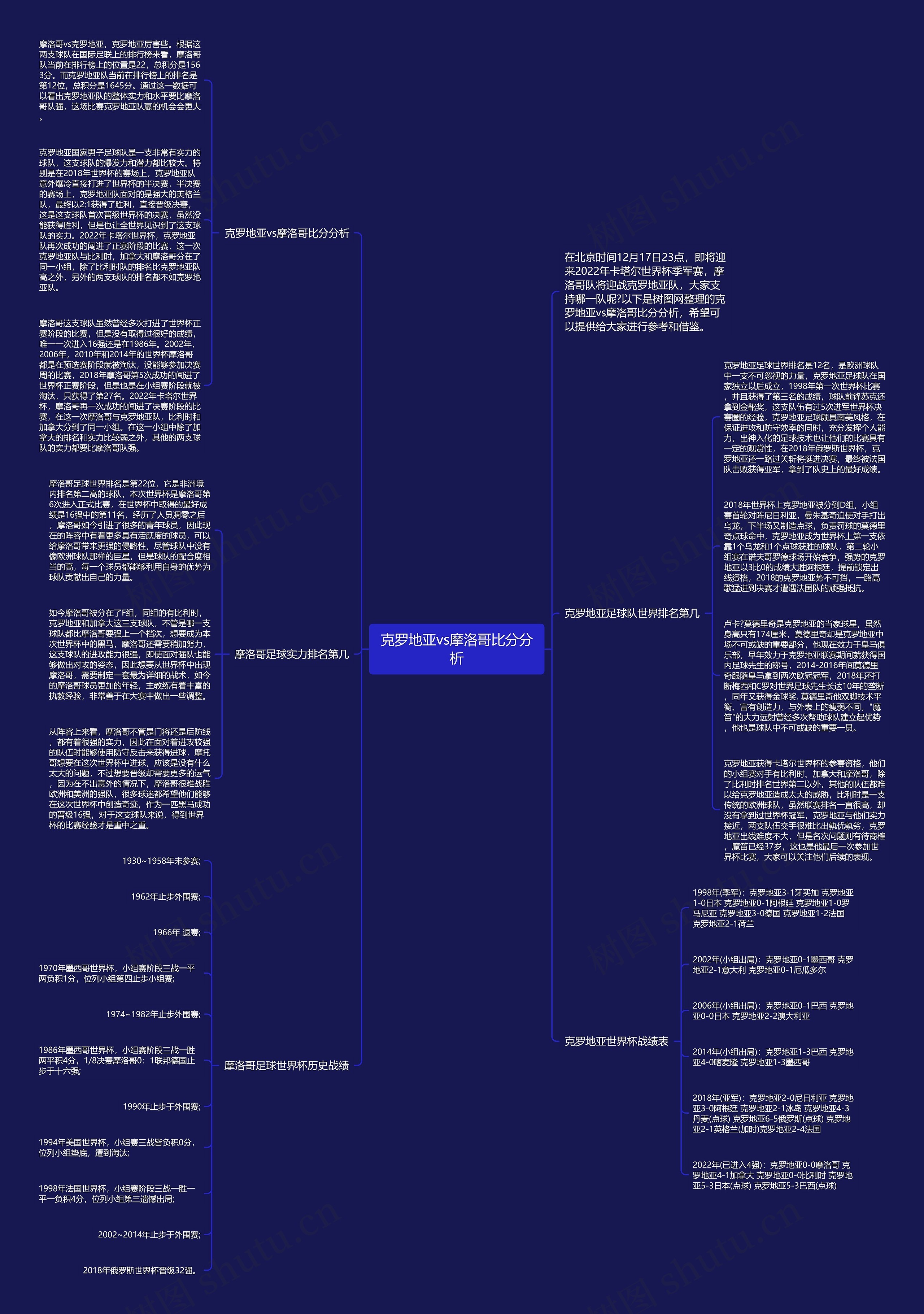克罗地亚vs摩洛哥比分分析思维导图