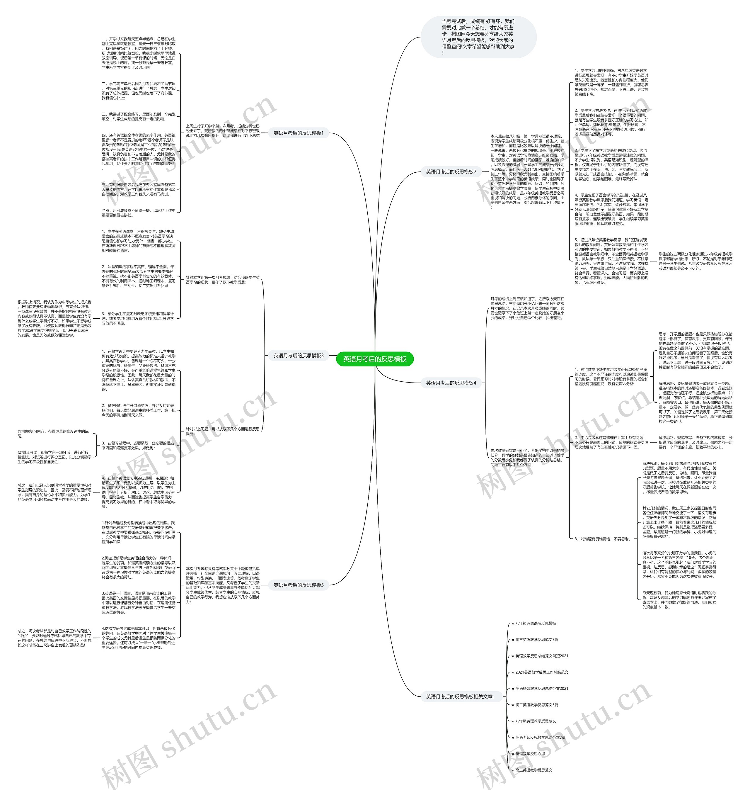 英语月考后的反思思维导图