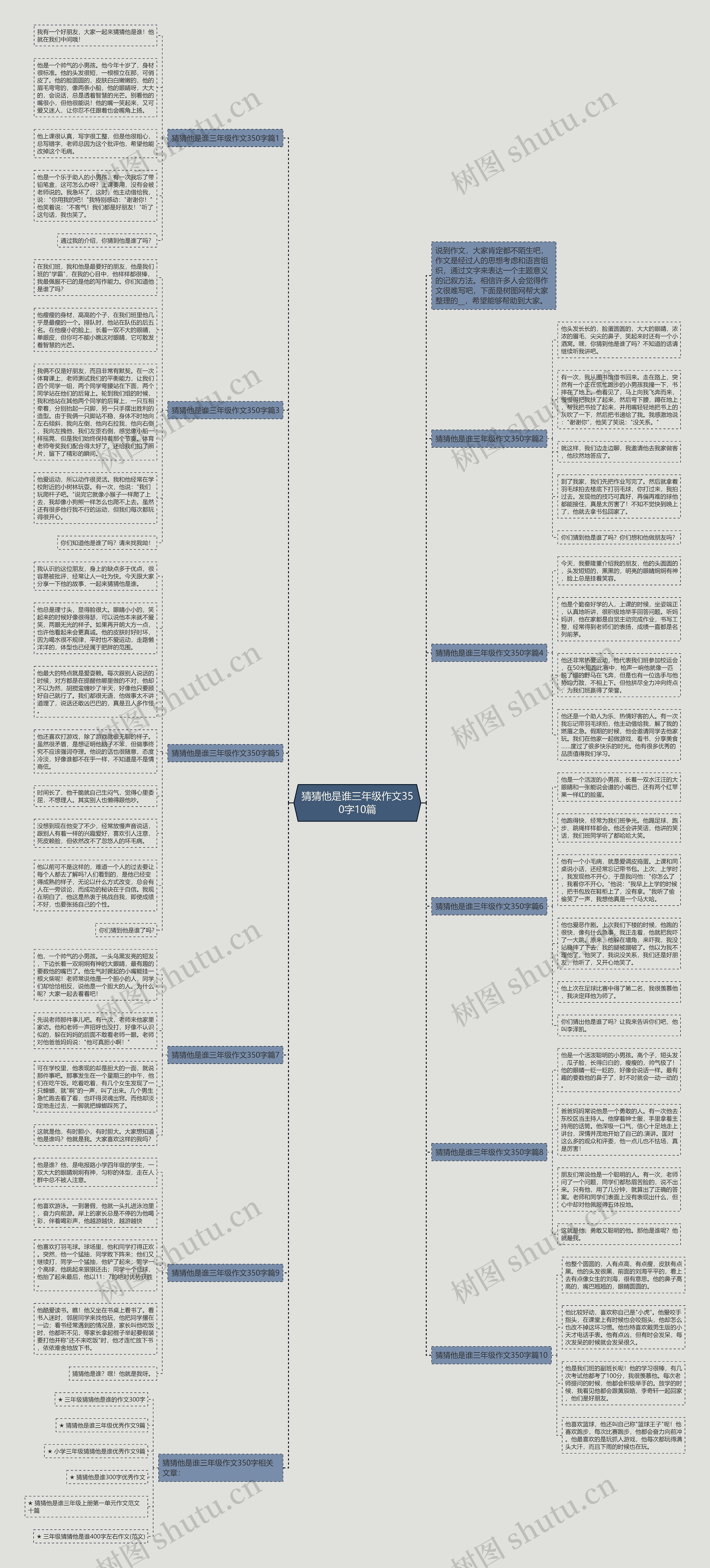 猜猜他是谁三年级作文350字10篇思维导图
