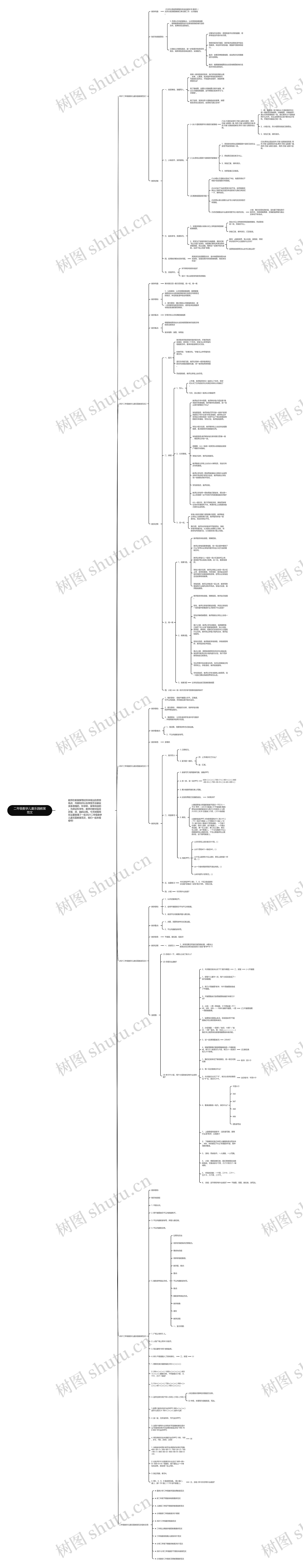 二年级数学儿童乐园教案范文思维导图