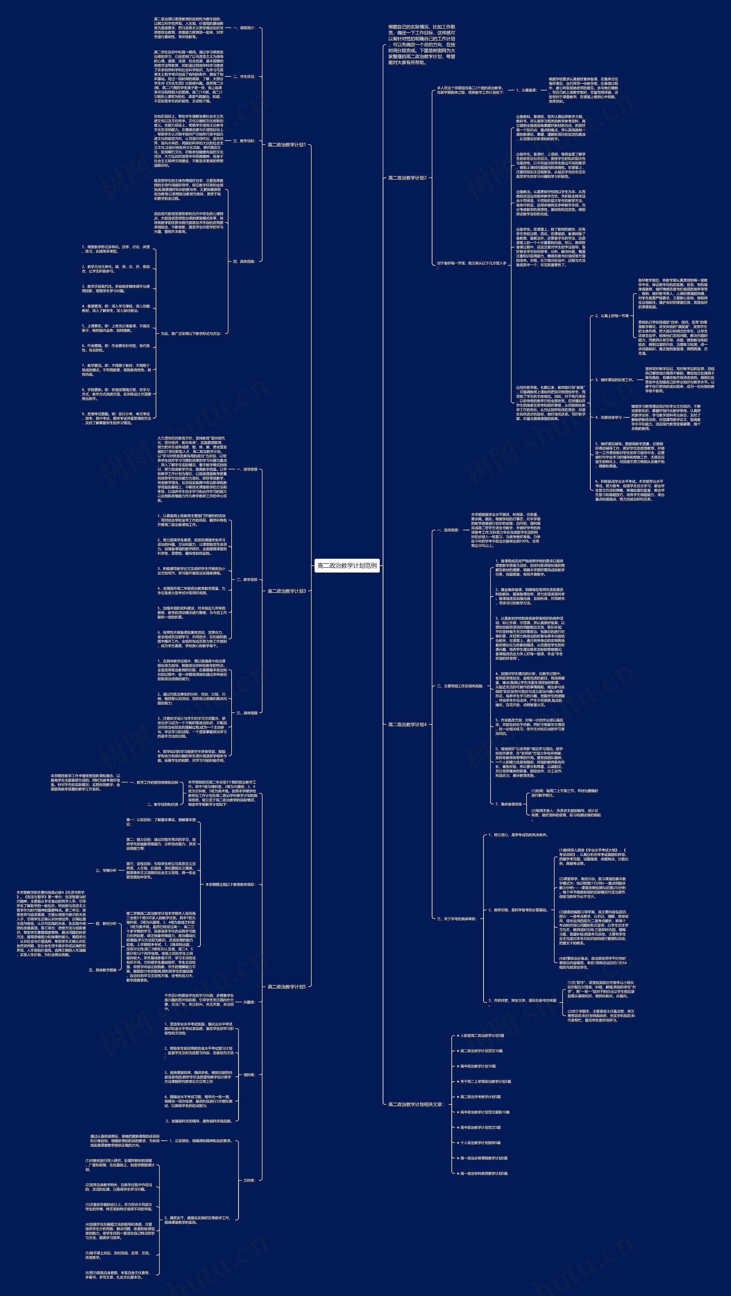 高二政治教学计划范例思维导图