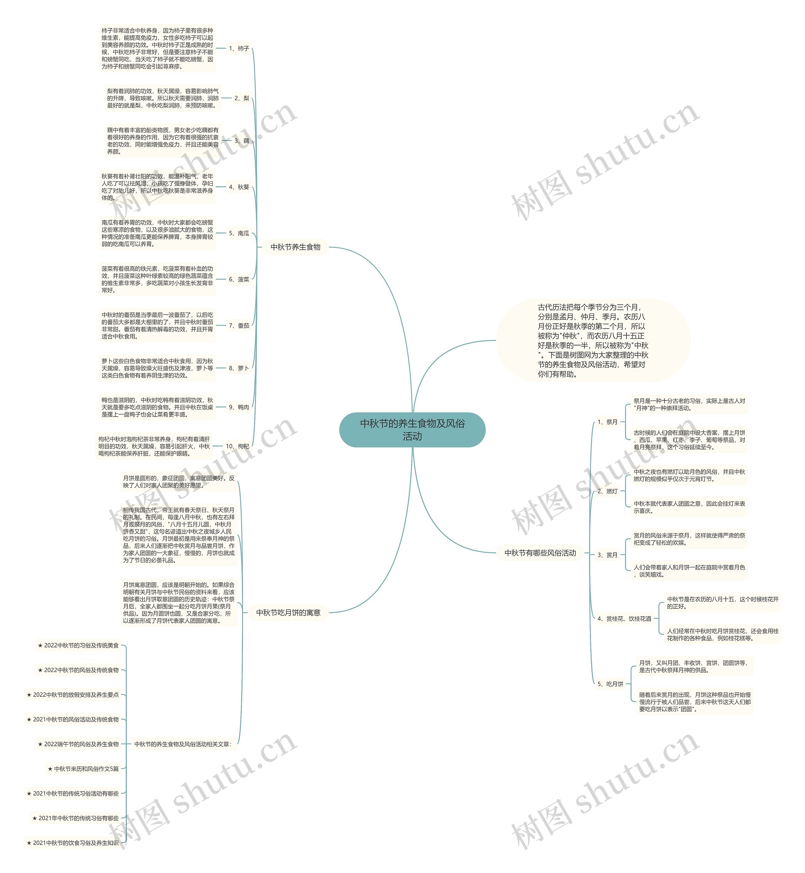 中秋节的养生食物及风俗活动思维导图