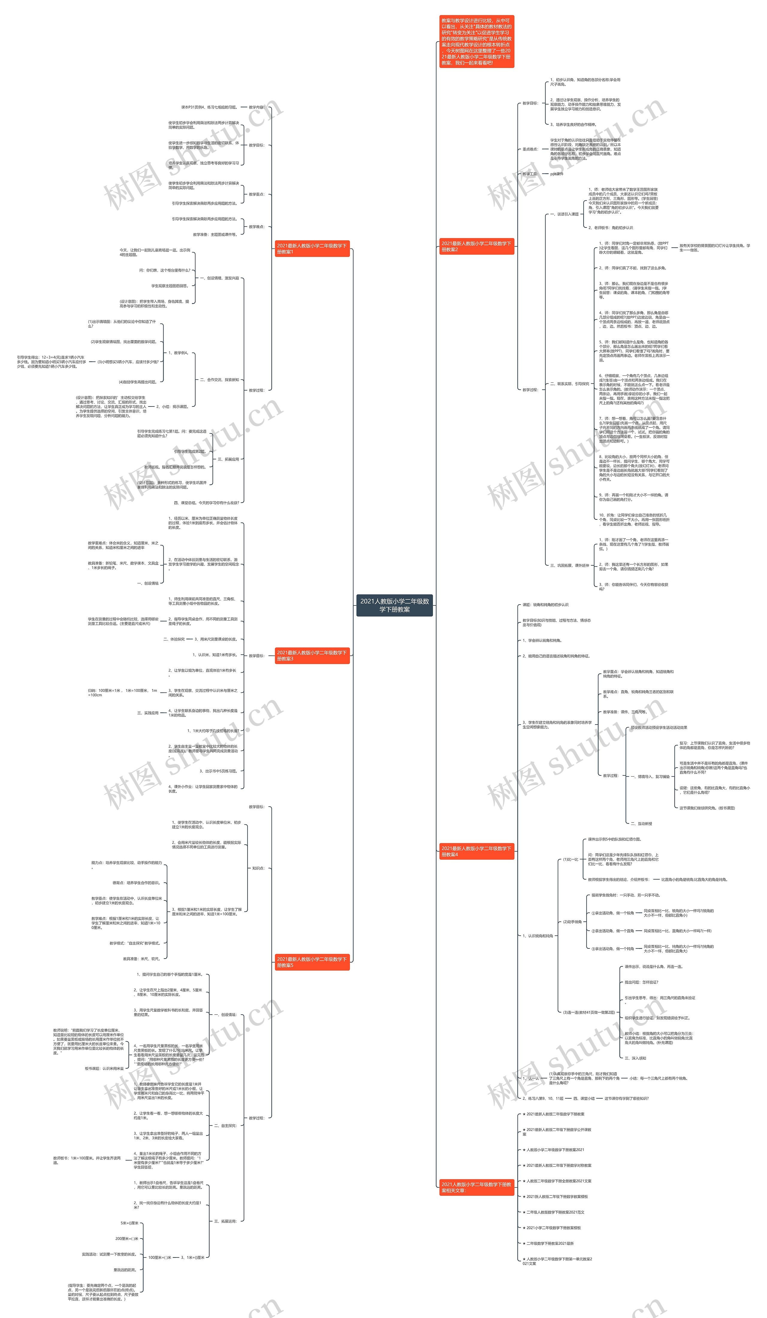2021人教版小学二年级数学下册教案思维导图