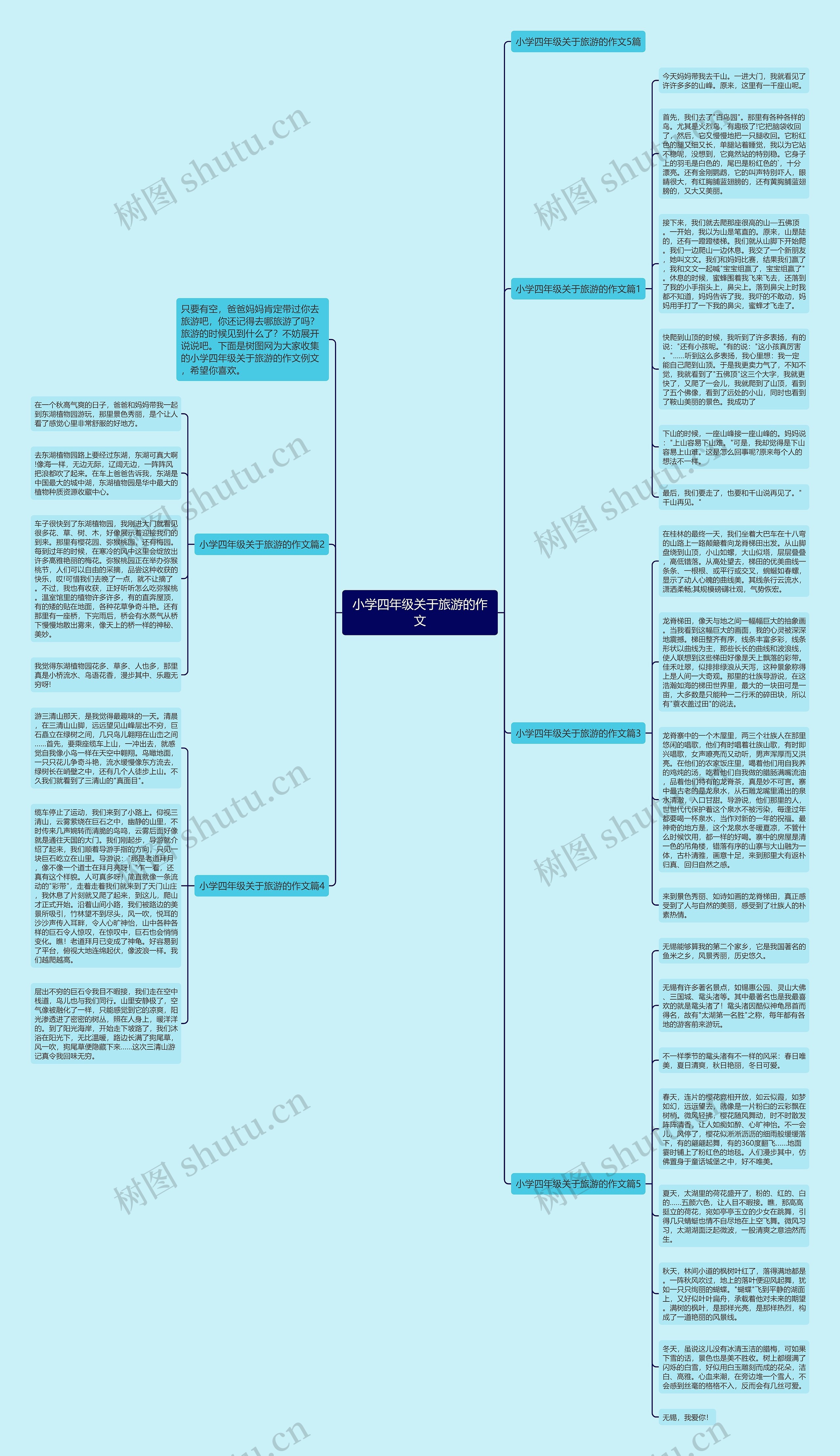 小学四年级关于旅游的作文思维导图