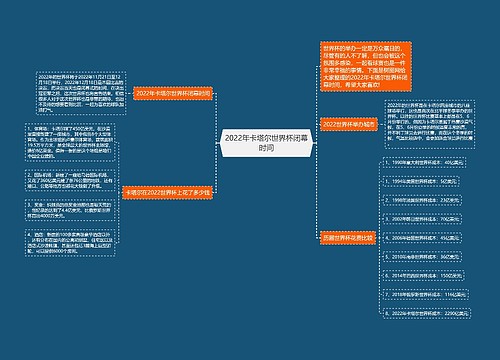 2022年卡塔尔世界杯闭幕时间