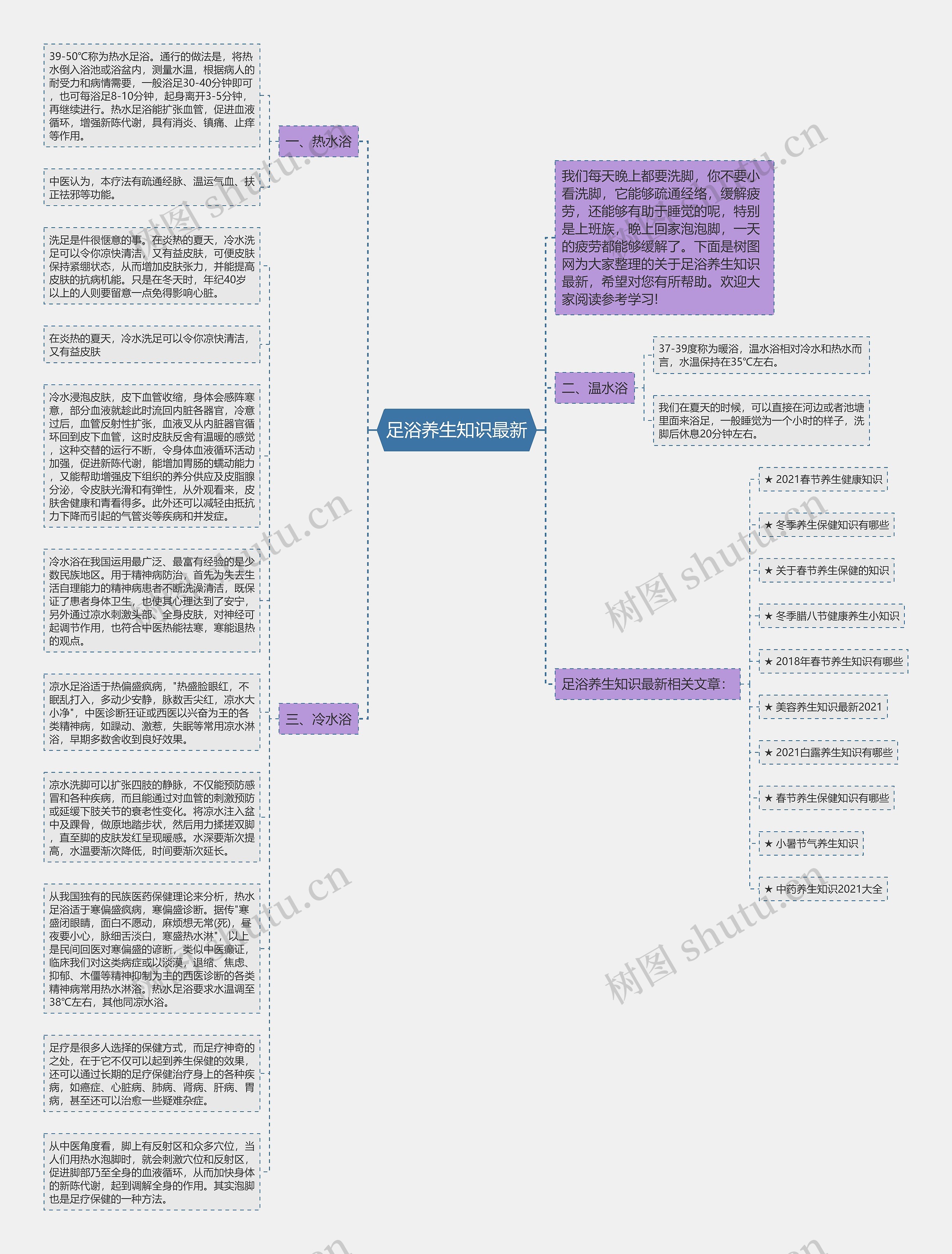 足浴养生知识最新思维导图