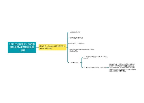 2022年桂林理工大学概率统计学874考研试题公布！快看