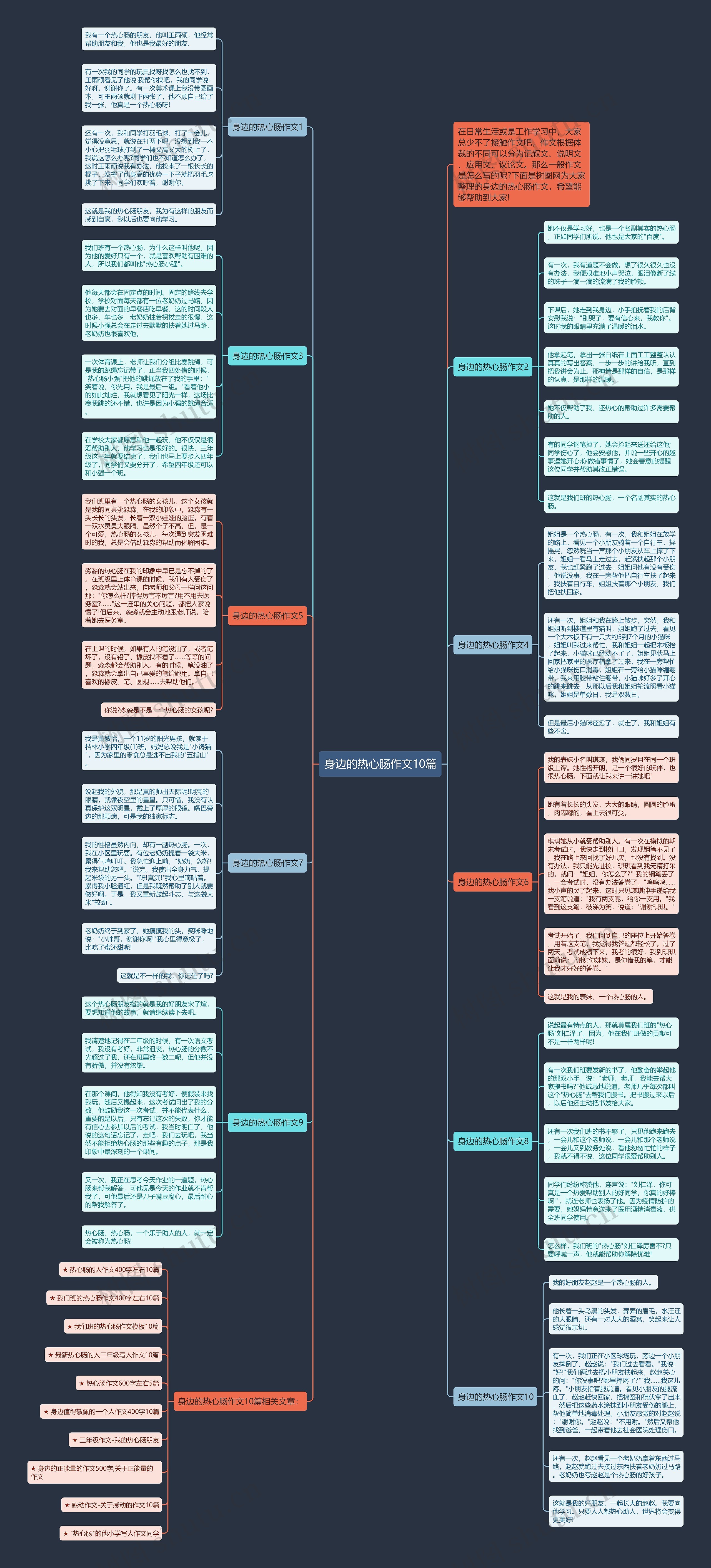 身边的热心肠作文10篇思维导图