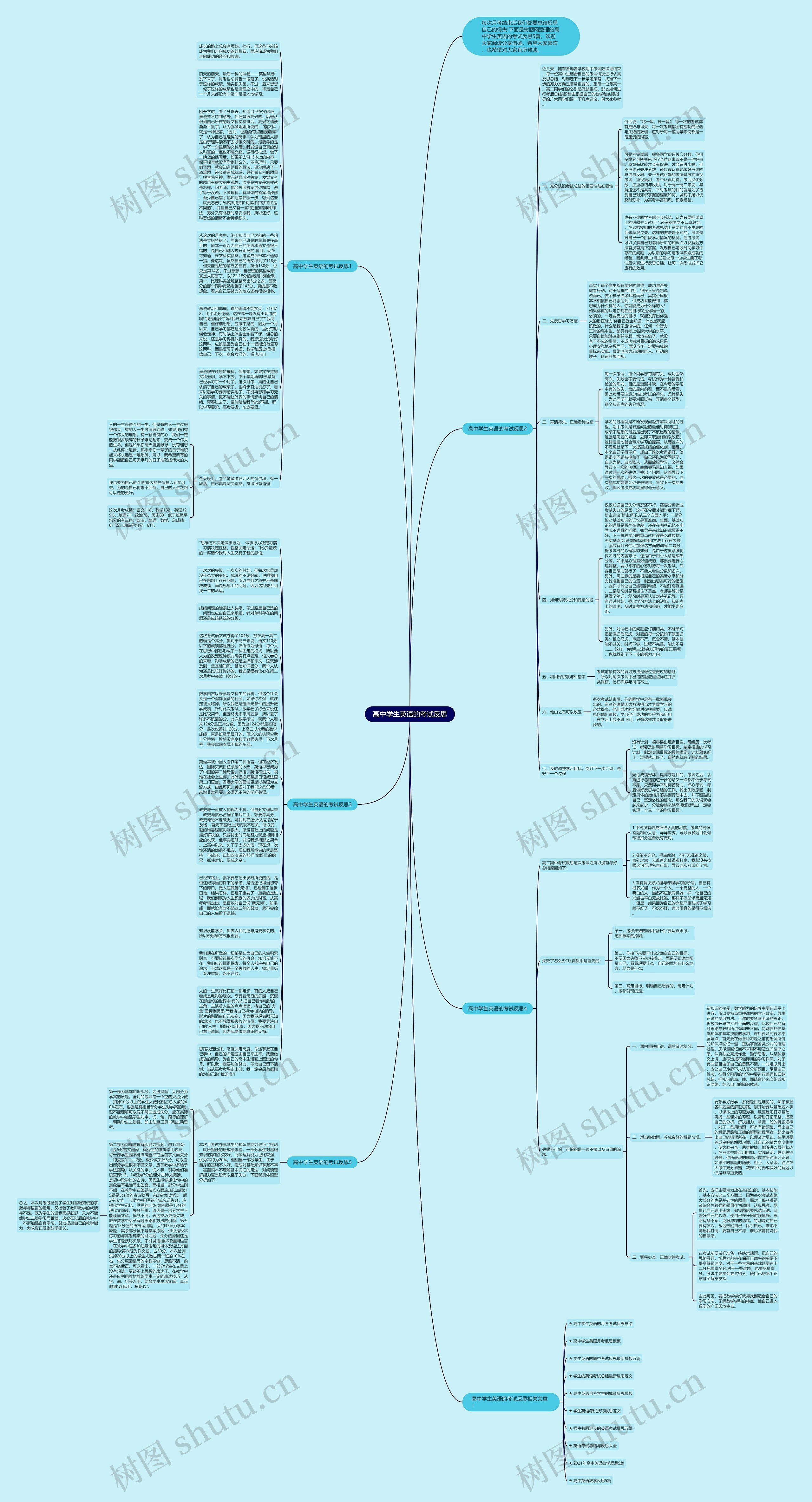 高中学生英语的考试反思思维导图