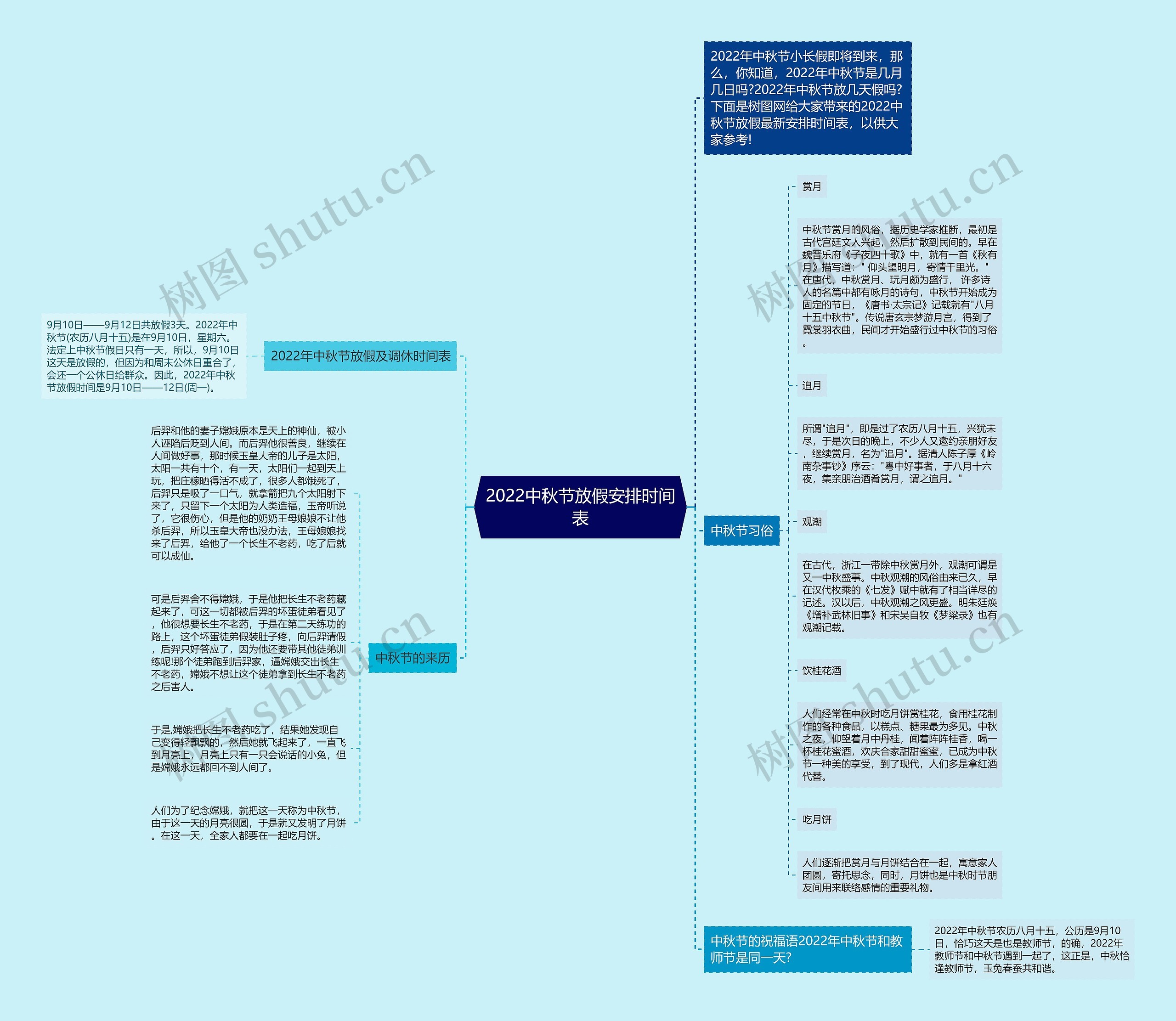 2022中秋节放假安排时间表思维导图