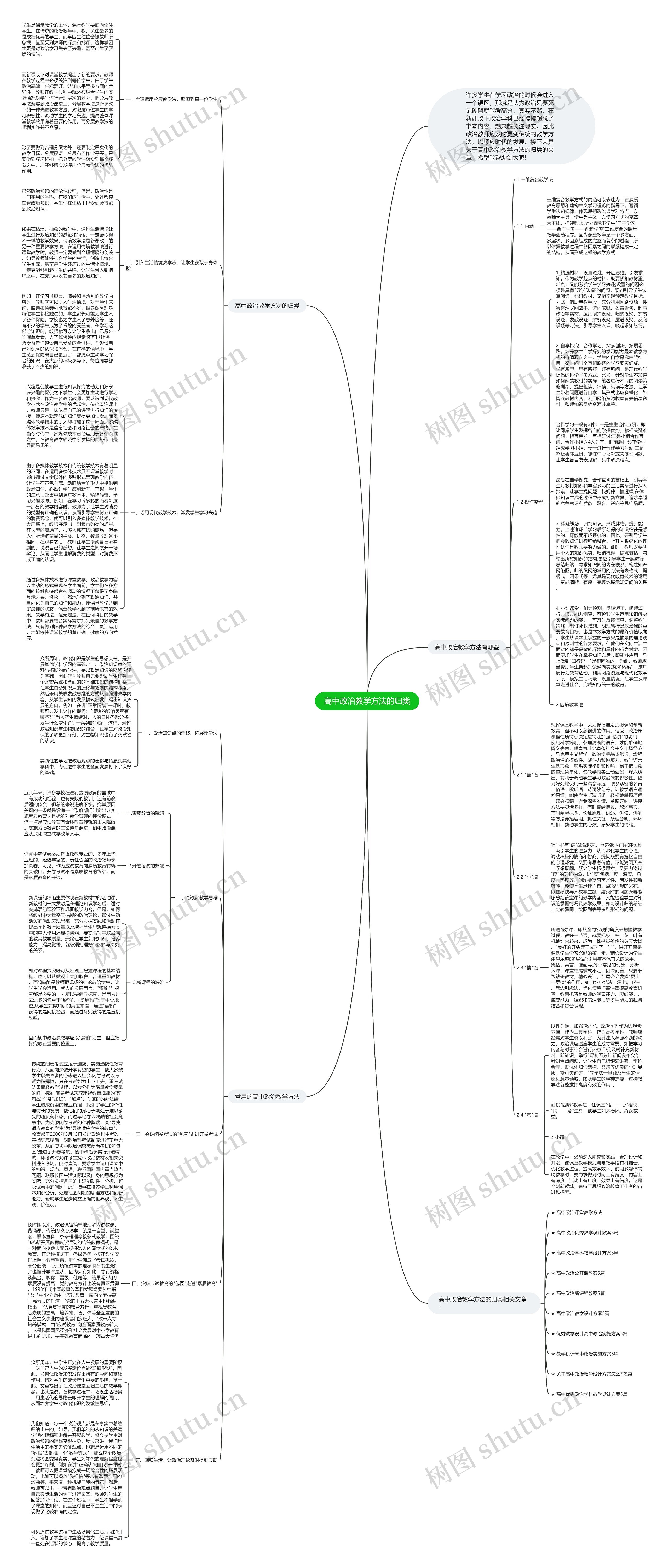 高中政治教学方法的归类思维导图