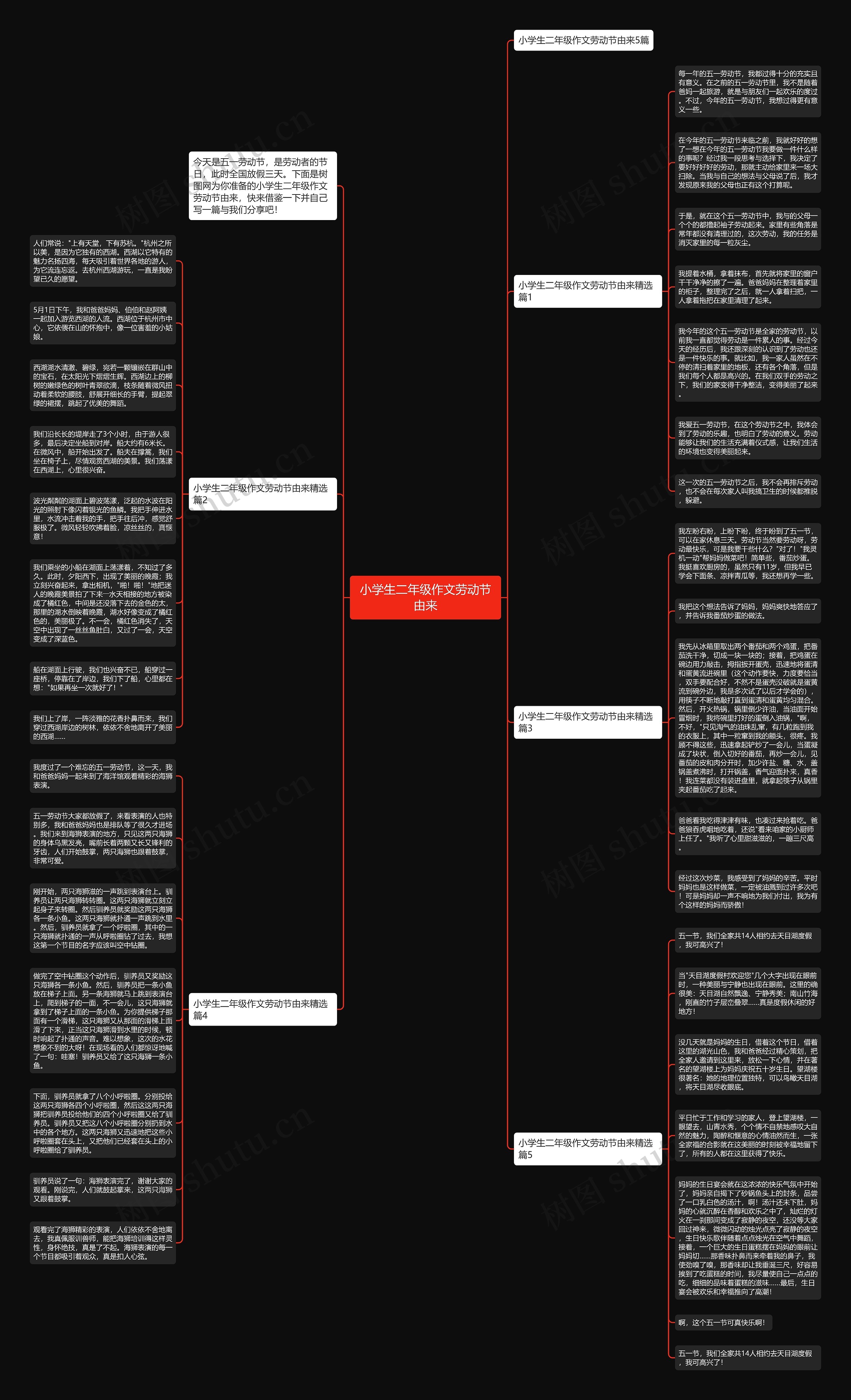 小学生二年级作文劳动节由来思维导图