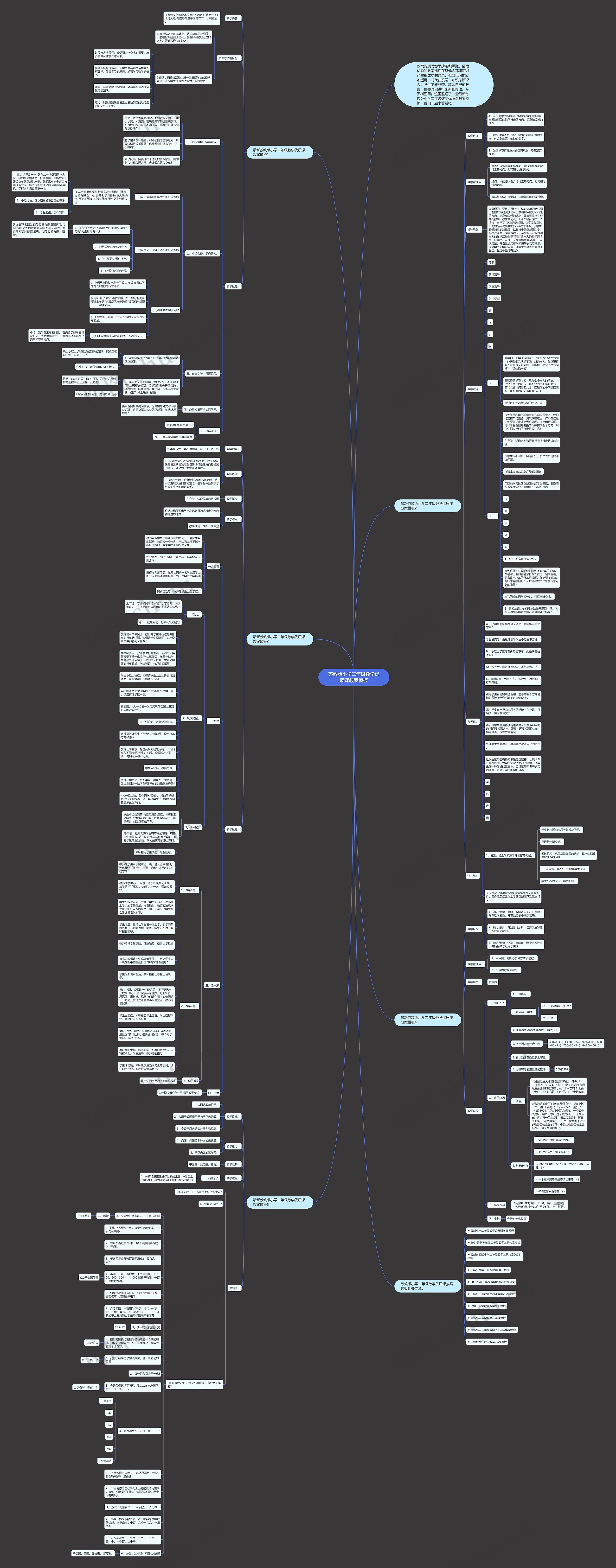 苏教版小学二年级数学优质课教案思维导图