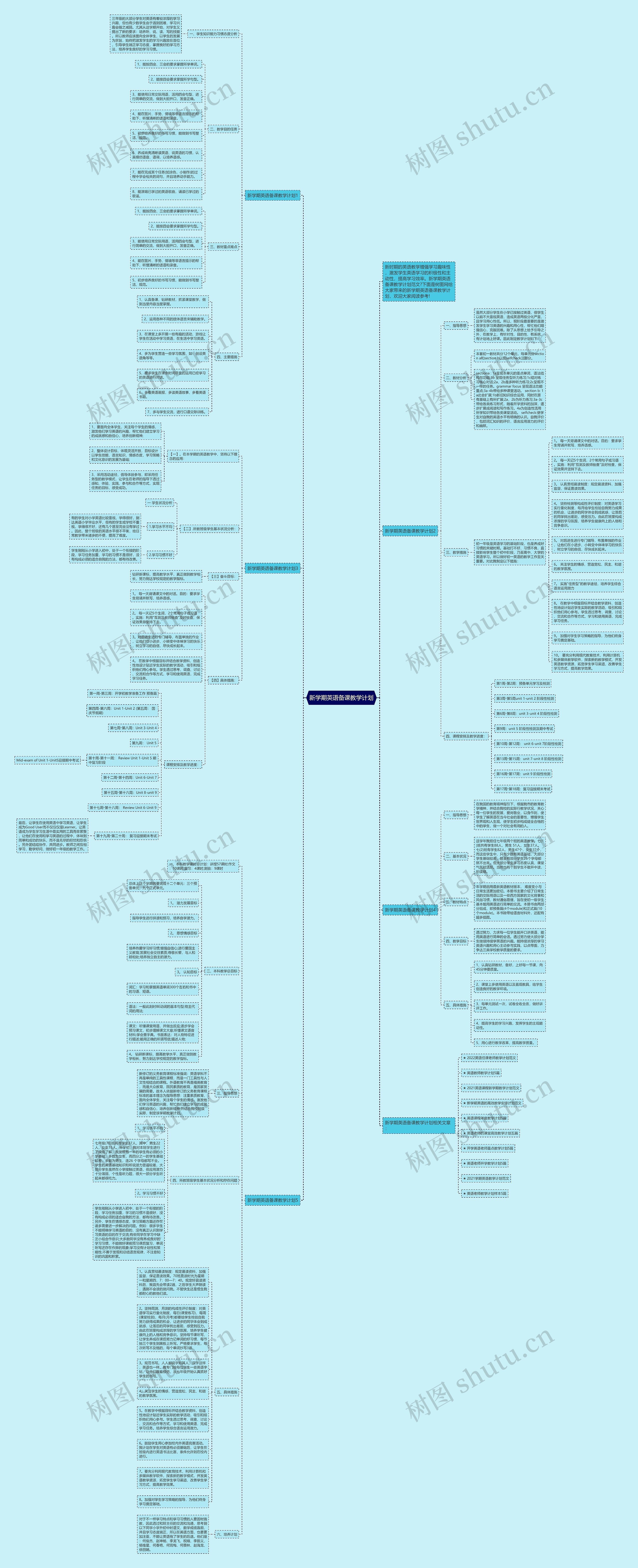 新学期英语备课教学计划思维导图