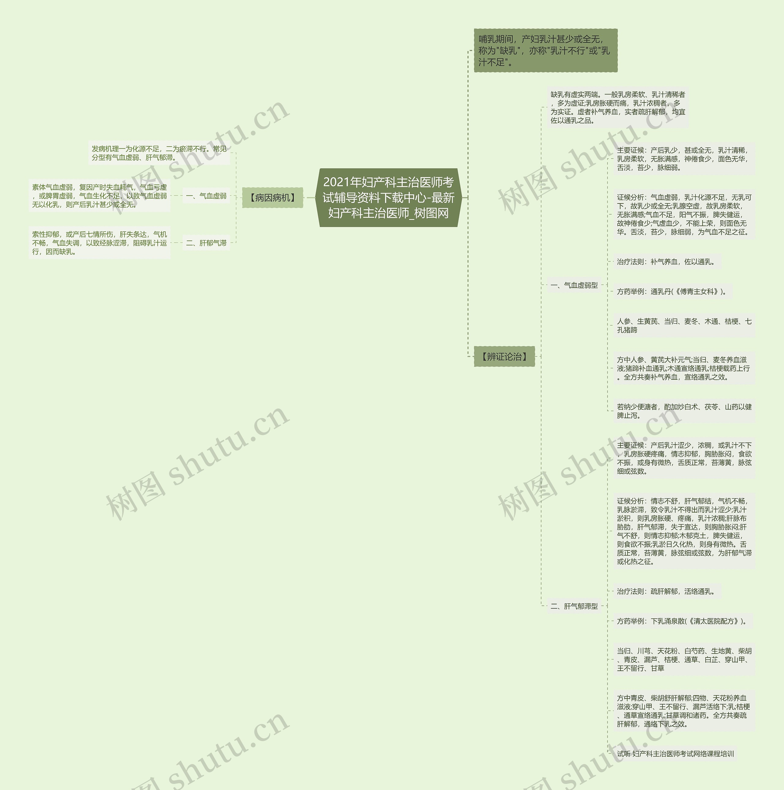 2021年妇产科主治医师考试辅导资料下载中心-最新妇产科主治医师 2021年妇产科主治医师考试辅导资料下载中心-最新妇产科主治医师